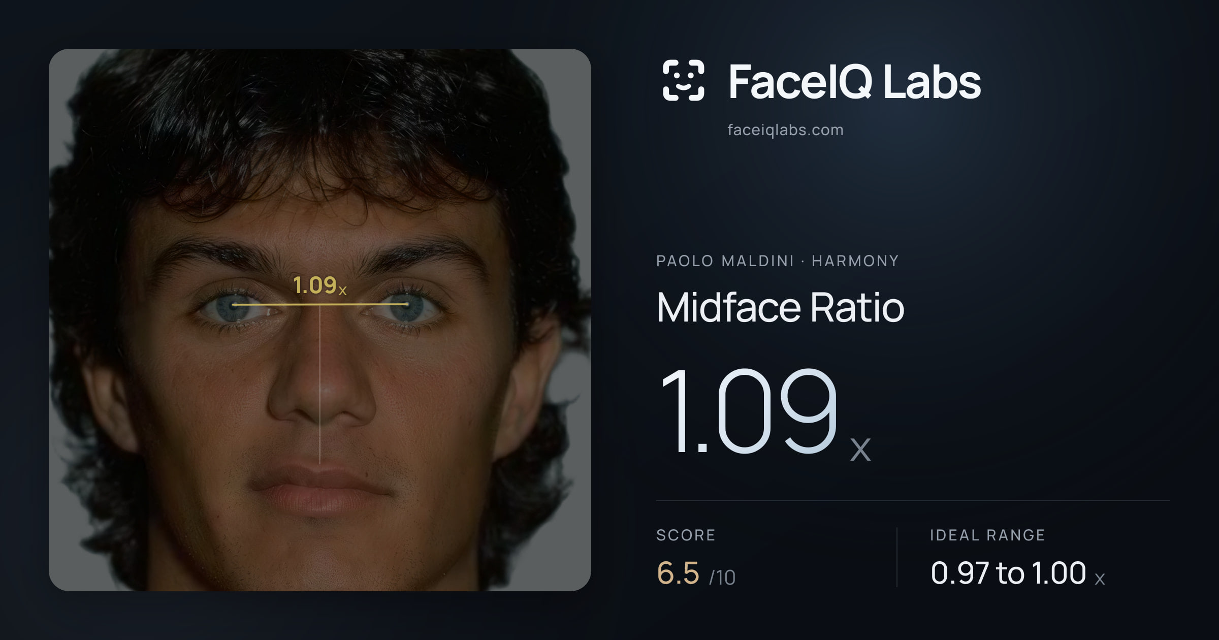 Paolo Maldini Midface Ratio: 1.09x, drawn on the photo