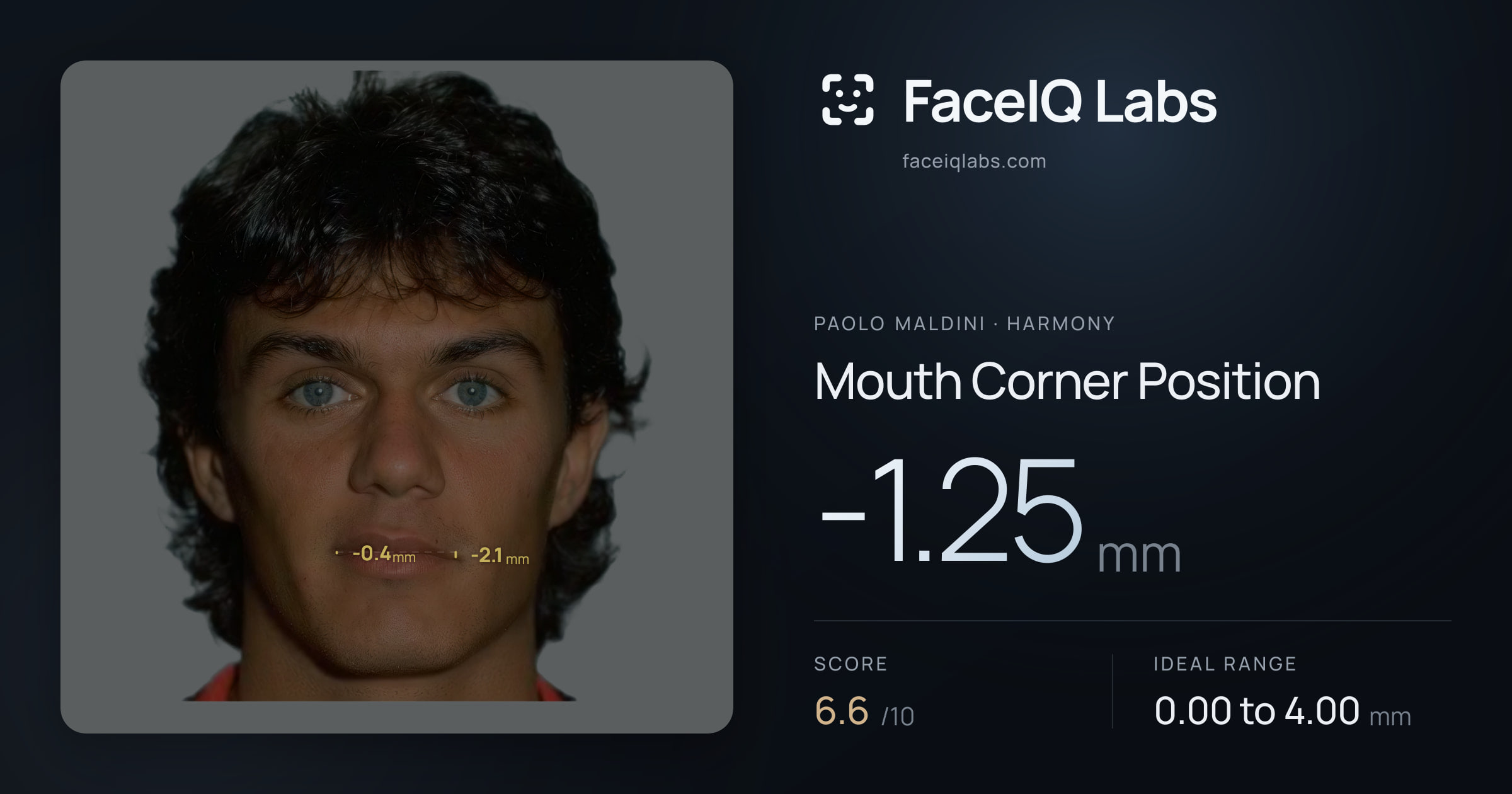 Paolo Maldini Mouth Corner Position: -1.25mm, drawn on the photo