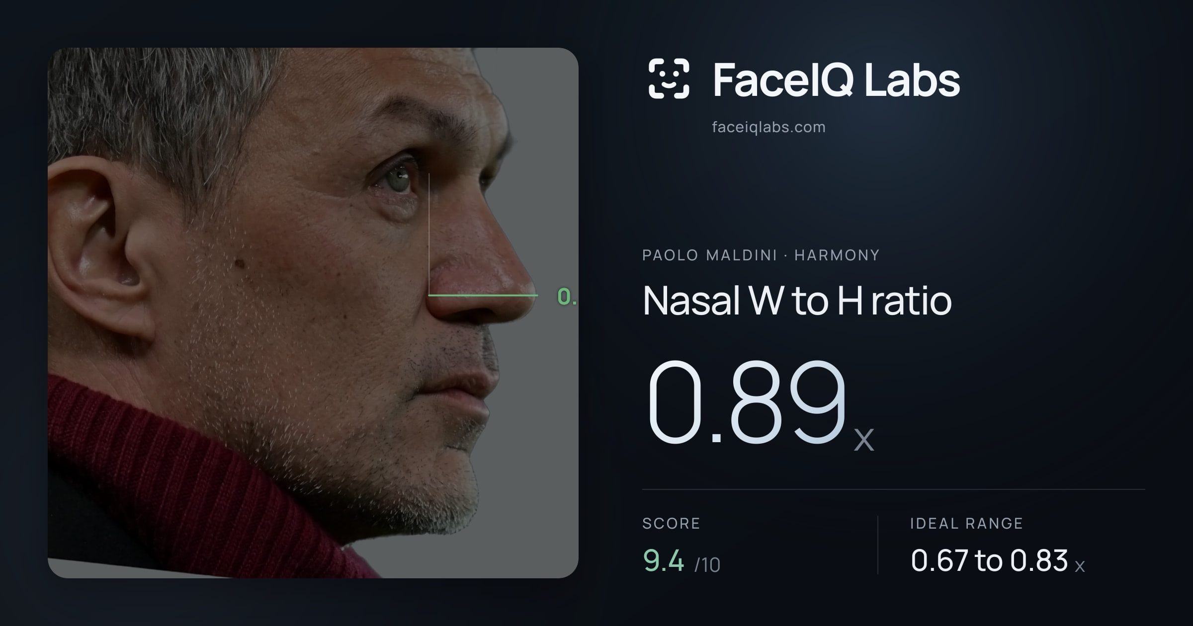 Paolo Maldini Nasal W to H ratio: 0.89x, drawn on the photo