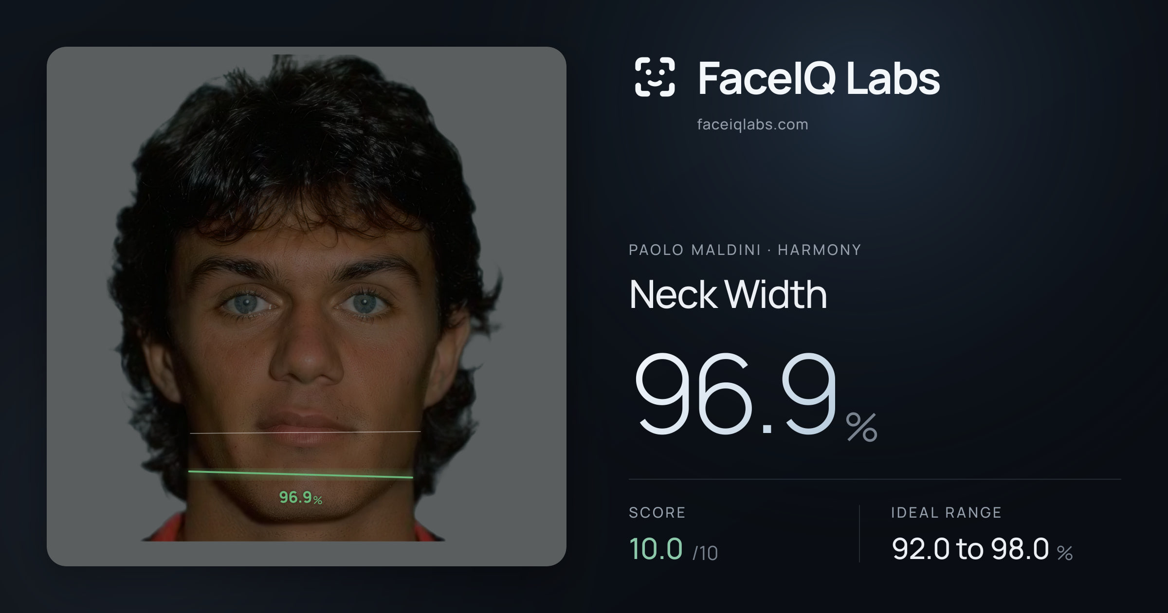 Paolo Maldini Neck Width: 96.9%, drawn on the photo