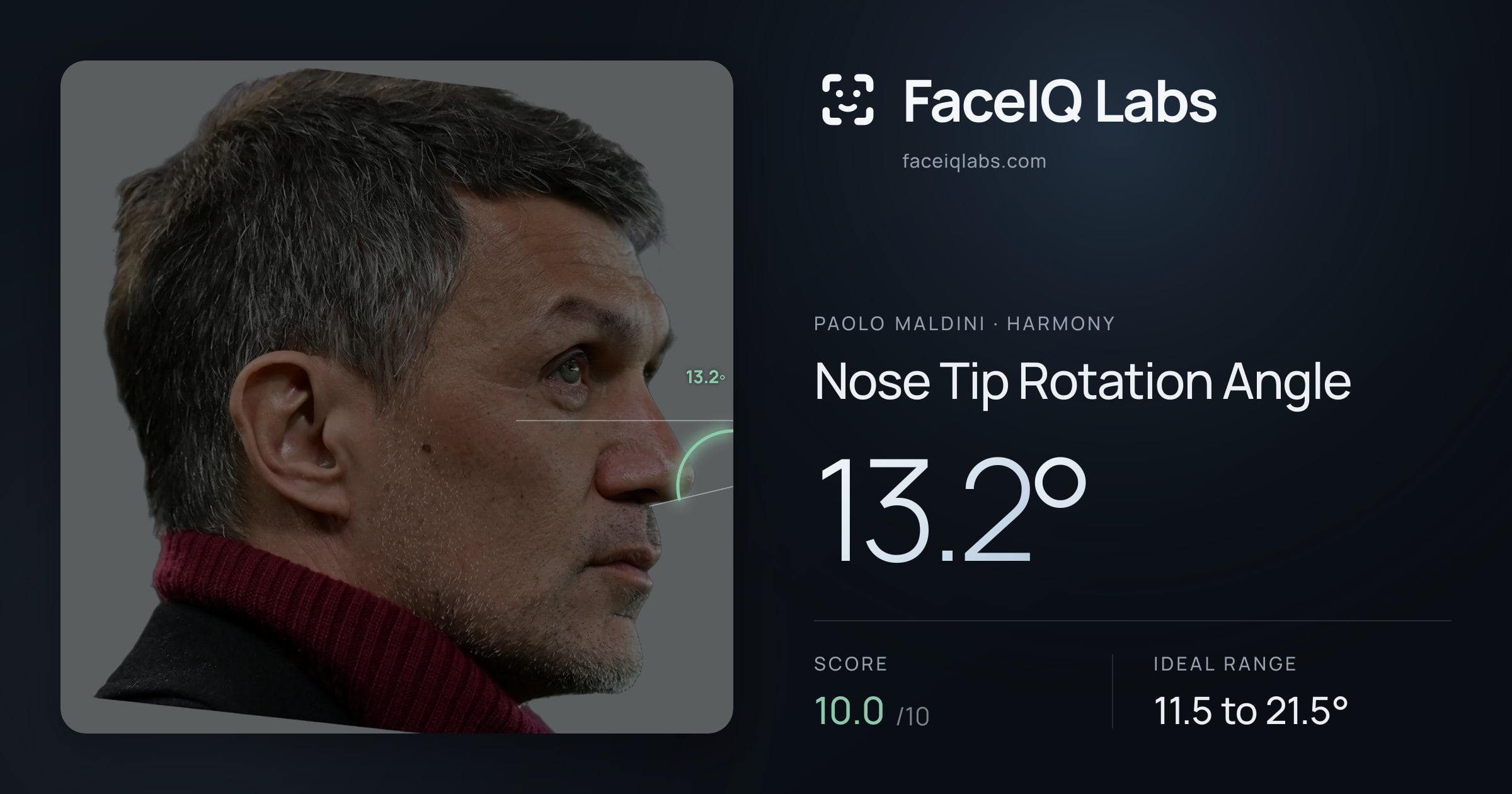 Paolo Maldini Nose Tip Rotation Angle: 13.2°, drawn on the photo