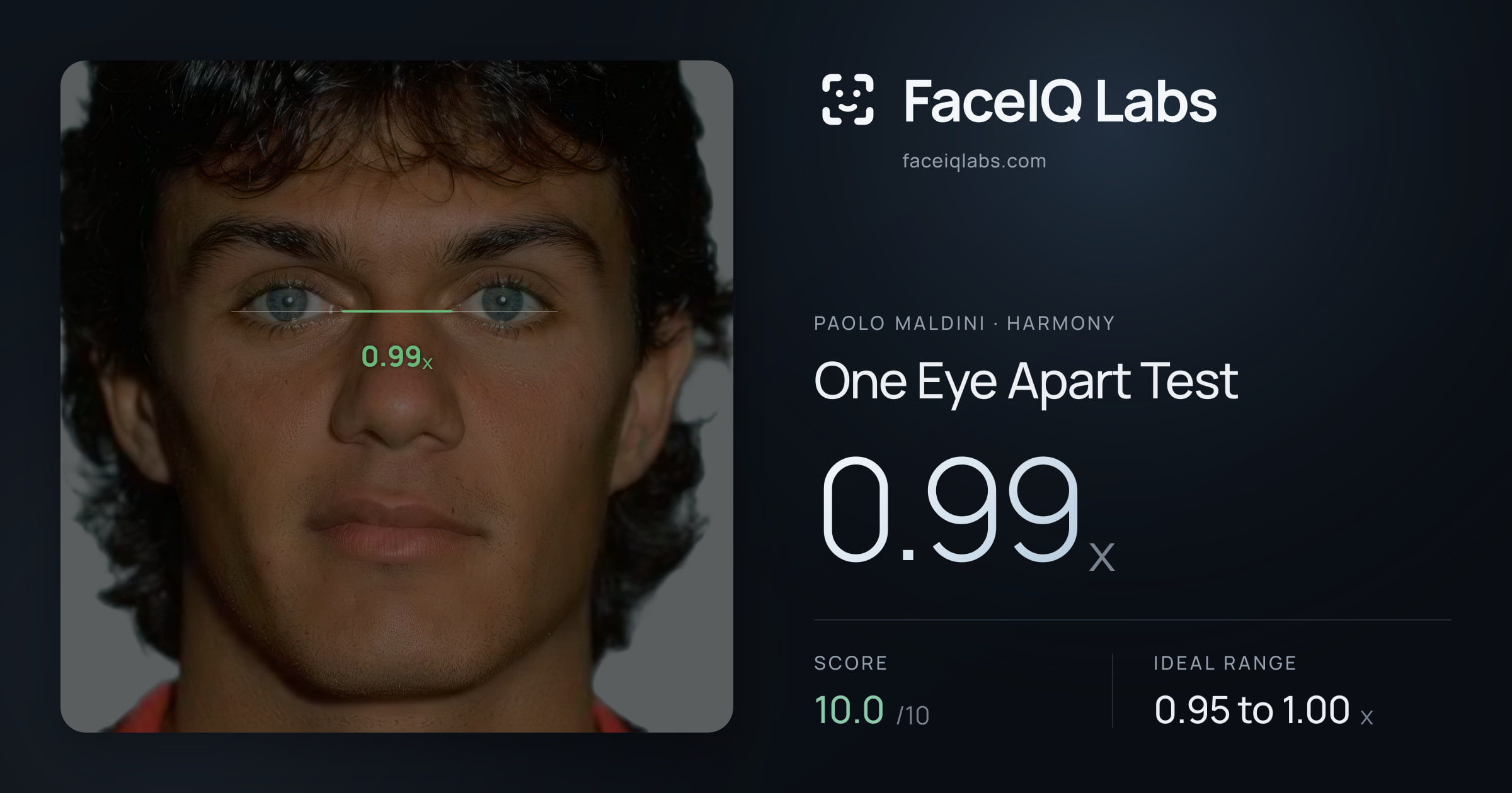 Paolo Maldini One Eye Apart Test: 0.99x, drawn on the photo