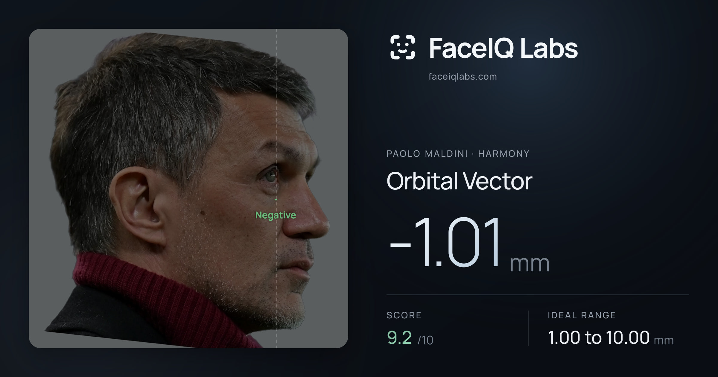 Paolo Maldini Orbital Vector: -1.01mm, drawn on the photo