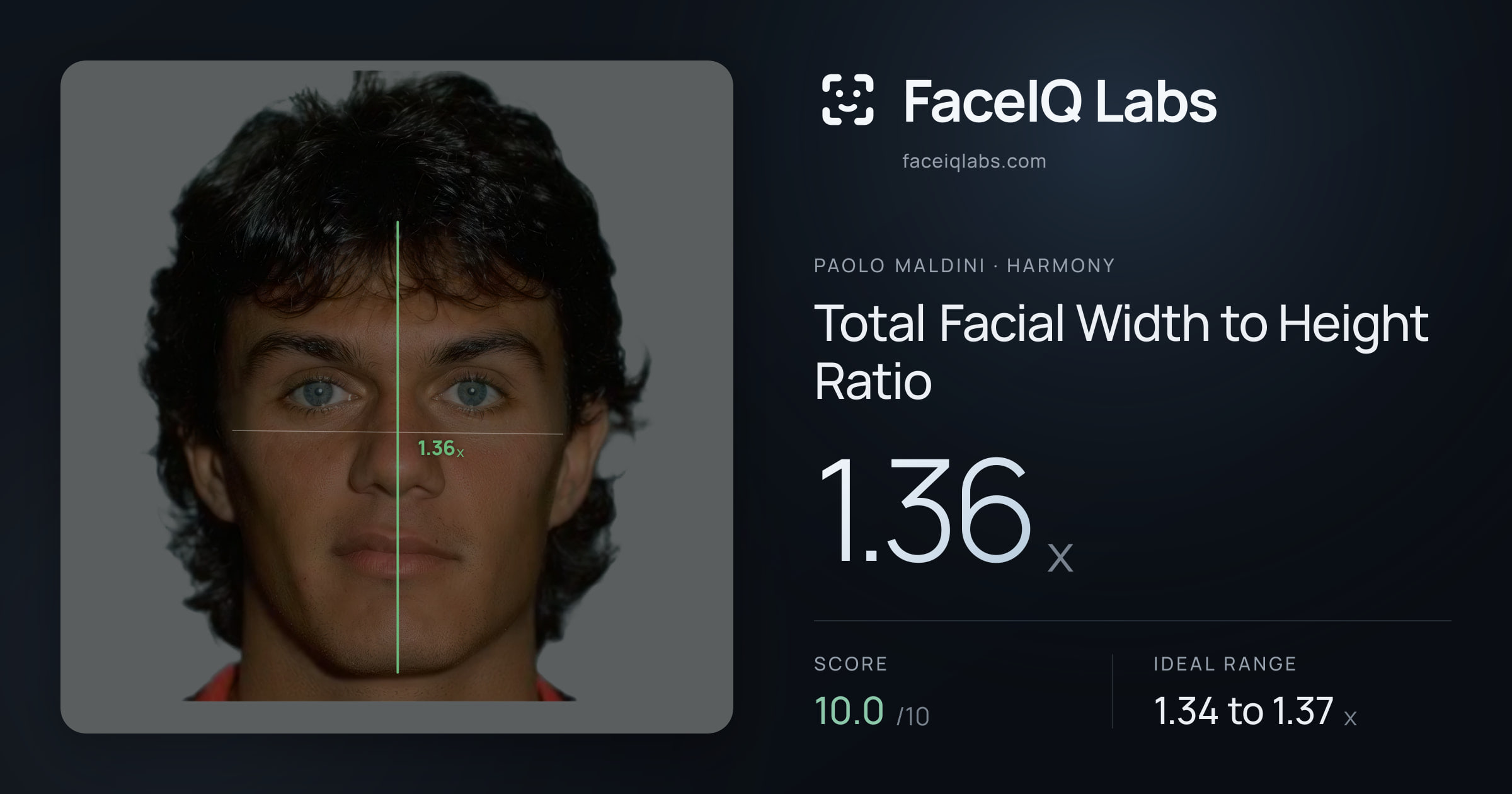 Paolo Maldini Total Facial Width to Height Ratio: 1.36x, drawn on the photo