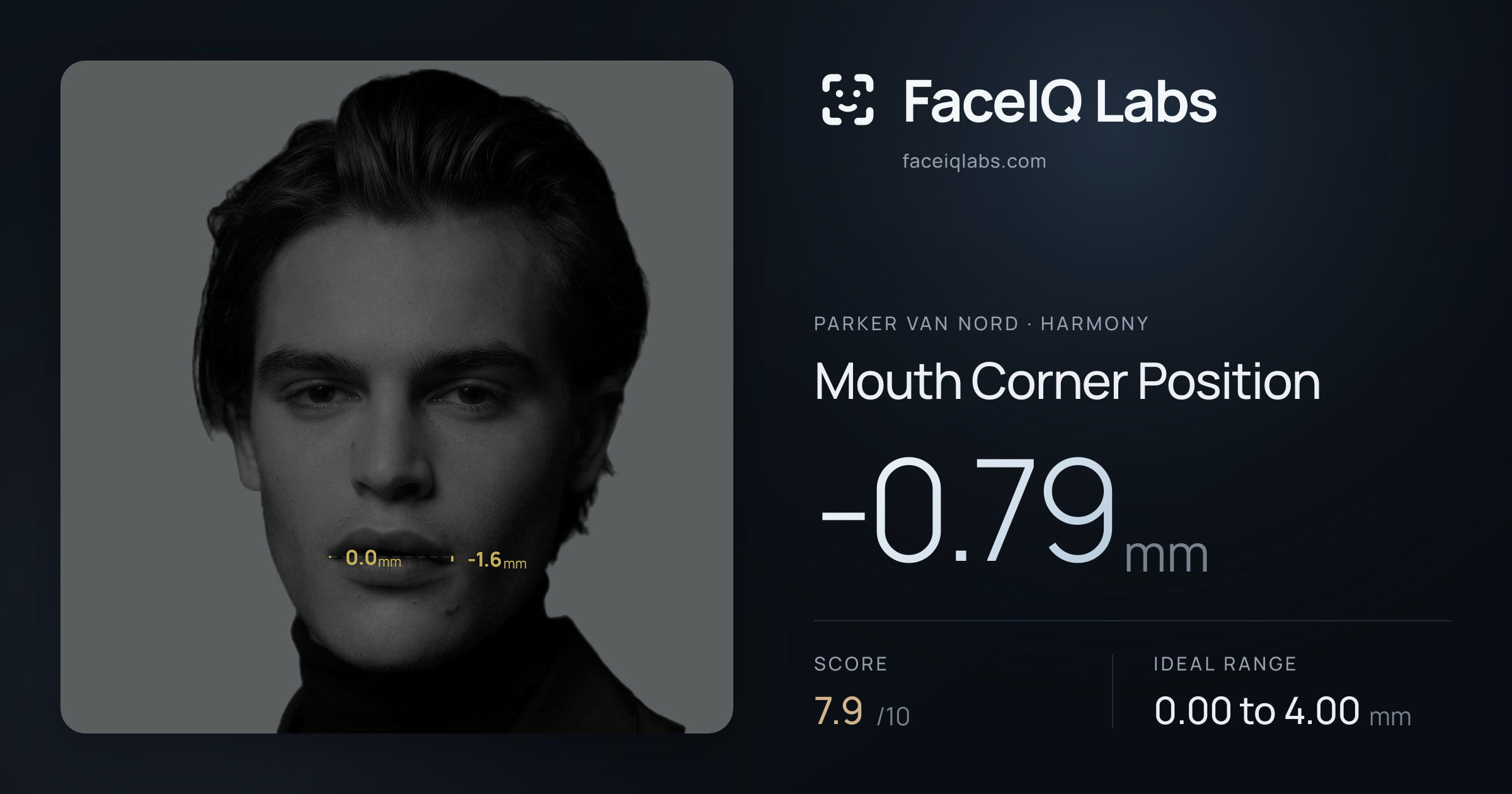 Parker Van Nord Mouth Corner Position: -0.79mm, drawn on the photo