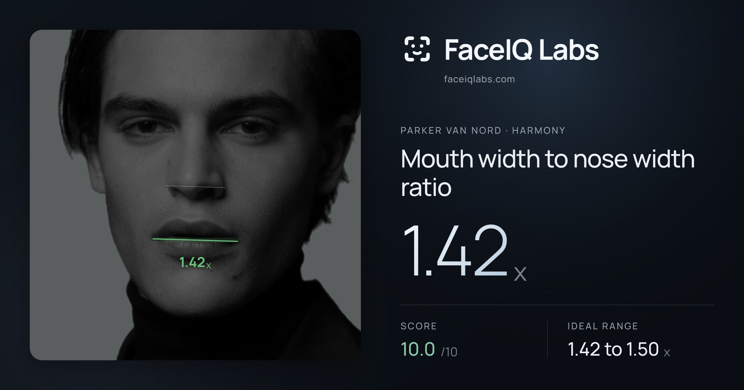 Parker Van Nord Mouth width to nose width ratio: 1.42x, drawn on the photo