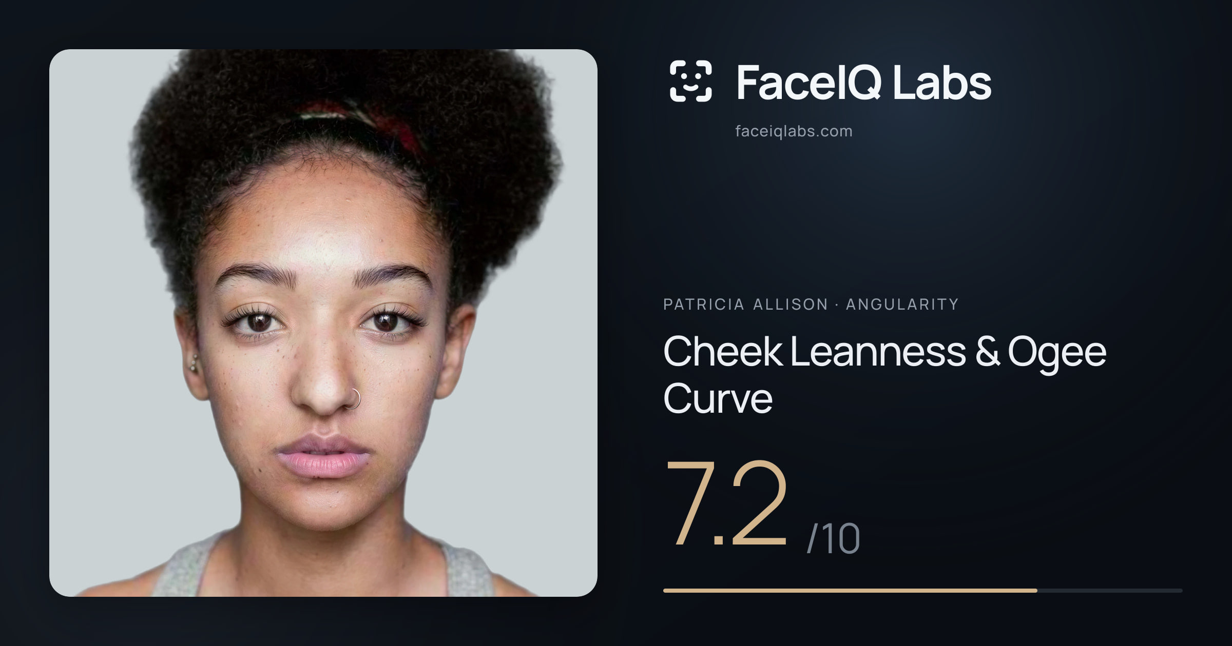 Patricia Allison Cheek Leanness & Ogee Curve: 7.2/10, drawn on the photo