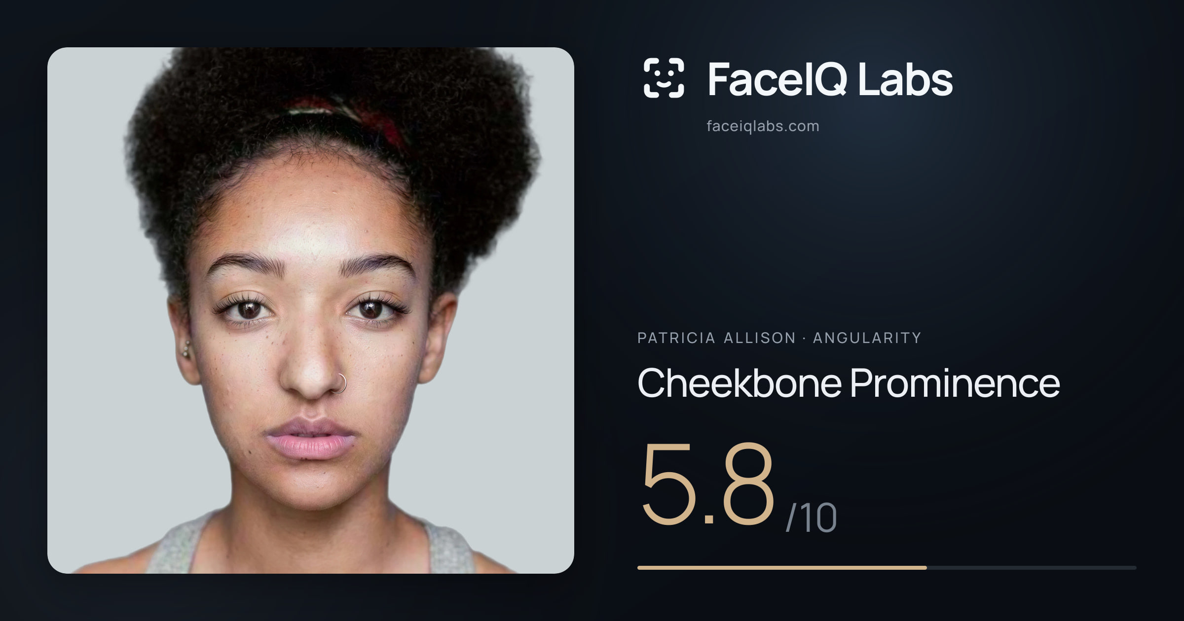 Patricia Allison Cheekbone Prominence: 5.8/10, drawn on the photo