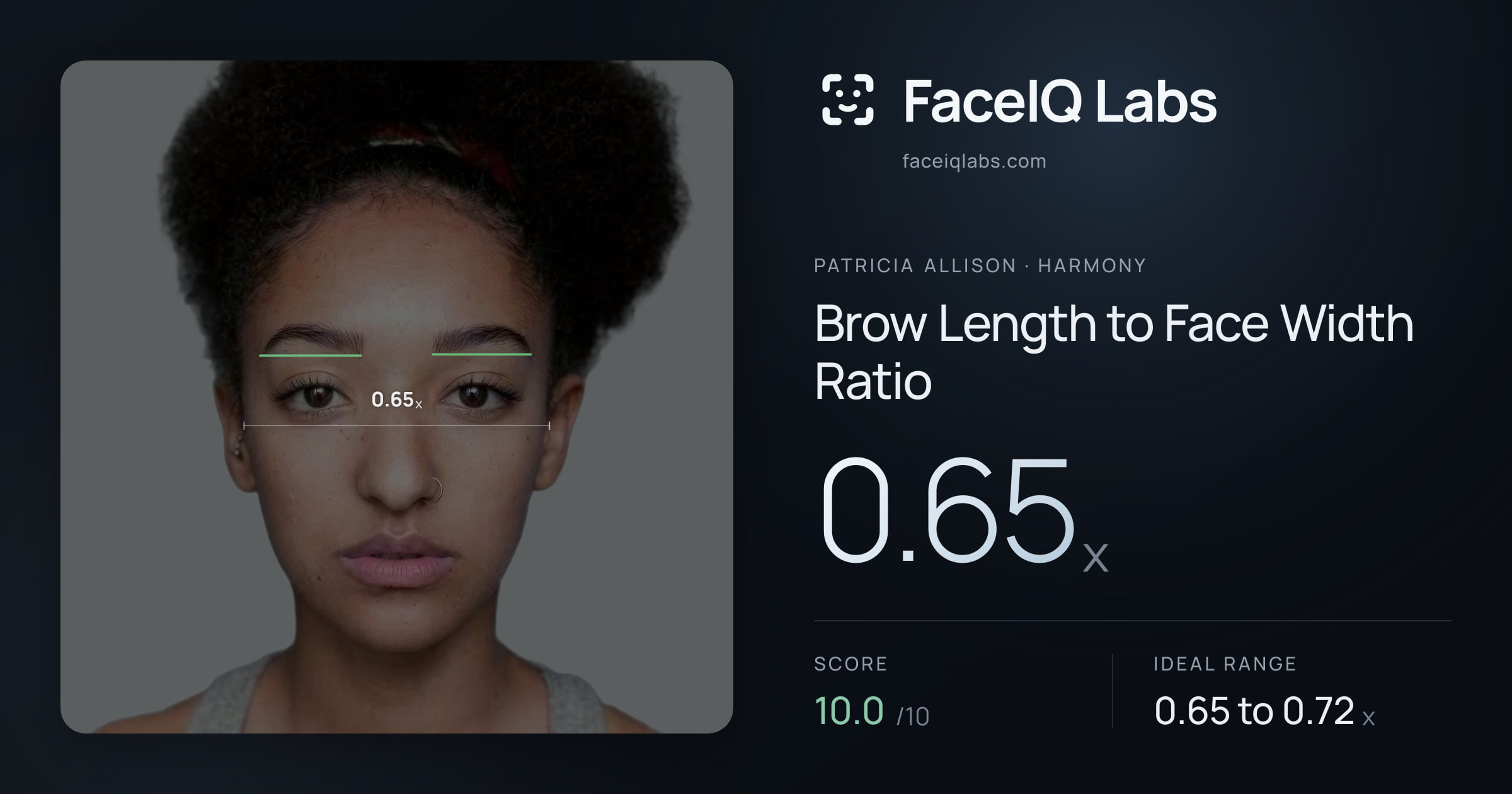 Patricia Allison Brow Length to Face Width Ratio: 0.65x, drawn on the photo