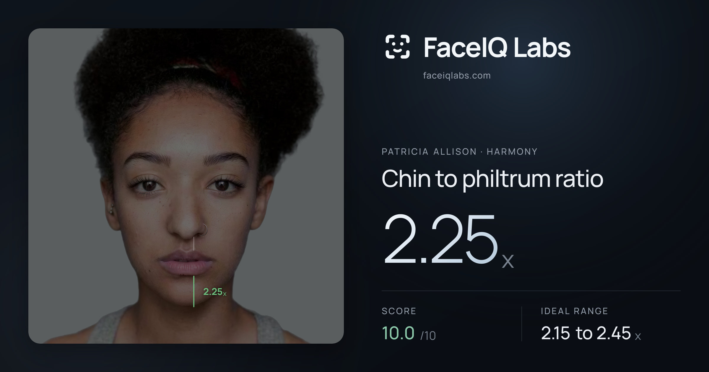 Patricia Allison Chin to philtrum ratio: 2.25x, drawn on the photo