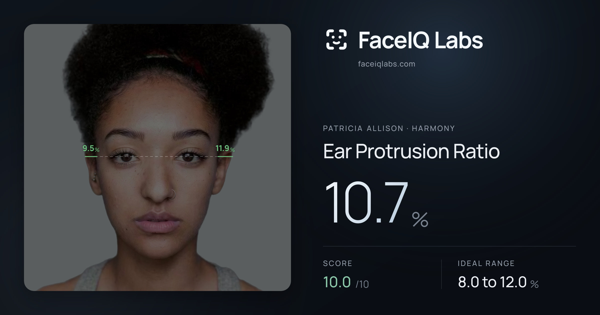 Patricia Allison Ear Protrusion Ratio: 10.7%, drawn on the photo