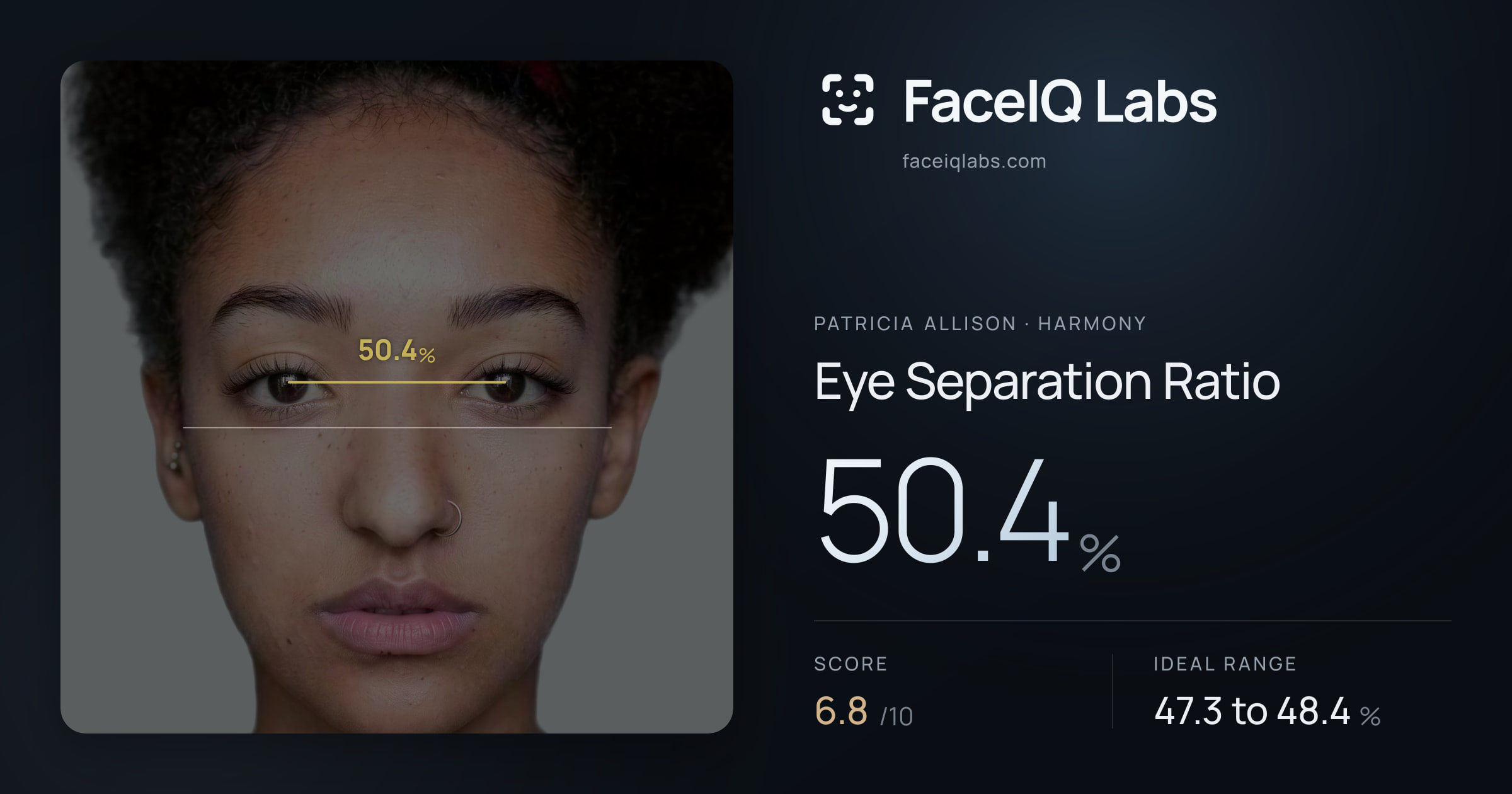 Patricia Allison Eye Separation Ratio: 50.4%, drawn on the photo