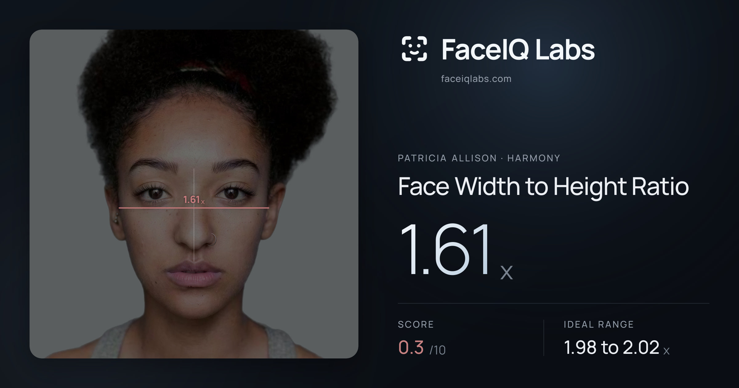 Patricia Allison Face Width to Height Ratio: 1.61x, drawn on the photo