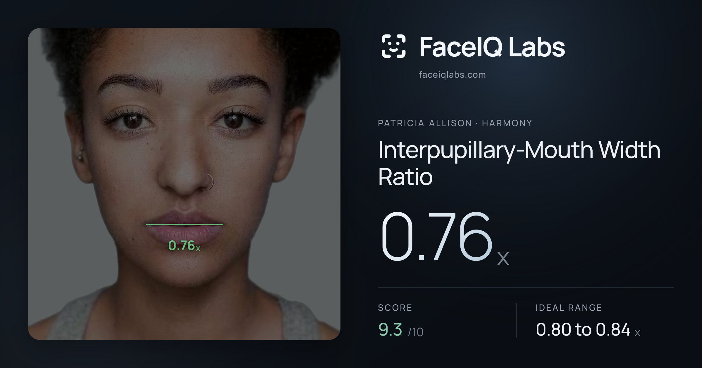 Patricia Allison Interpupillary-Mouth Width Ratio: 0.76x, drawn on the photo
