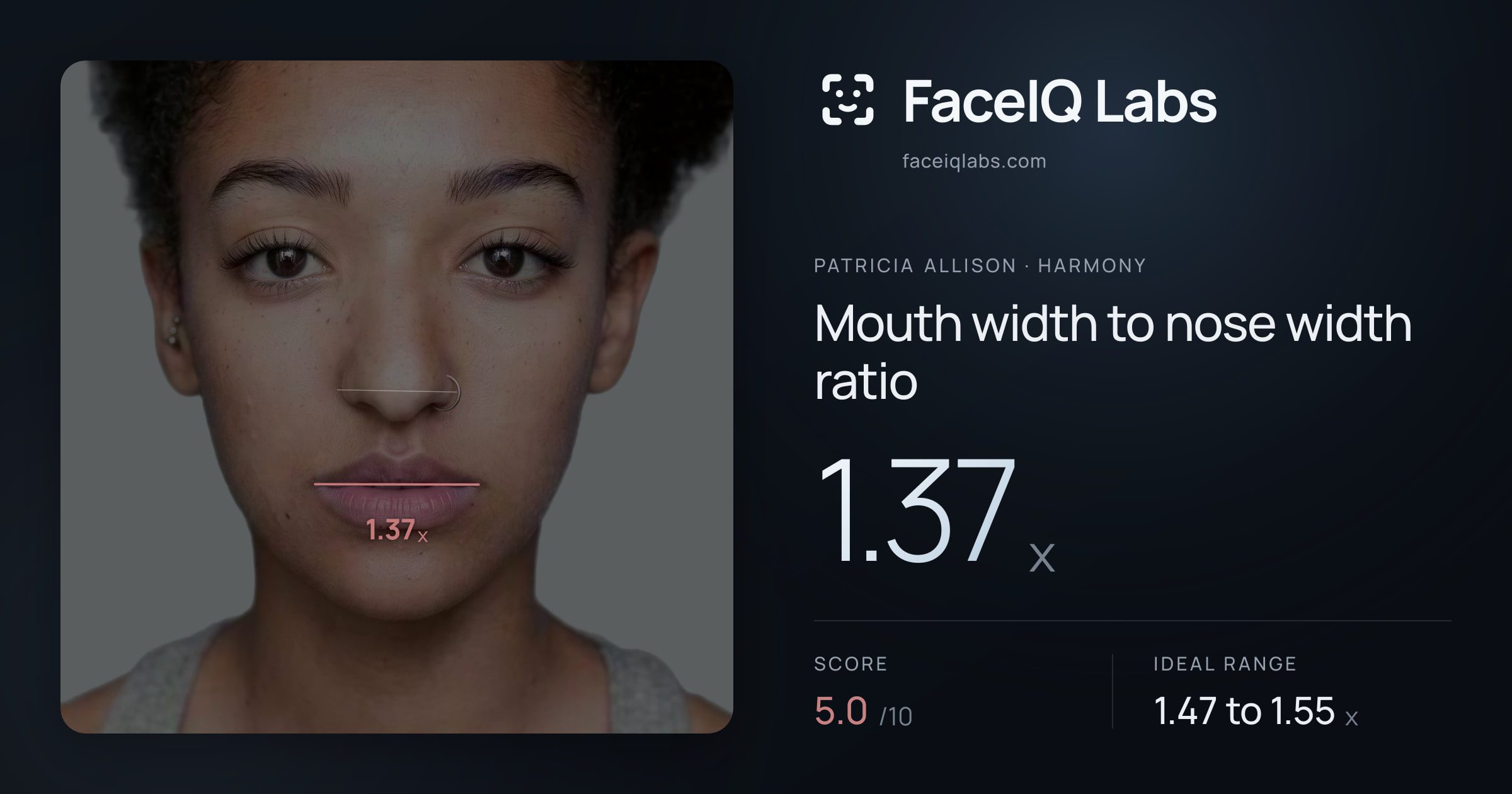 Patricia Allison Mouth width to nose width ratio: 1.37x, drawn on the photo