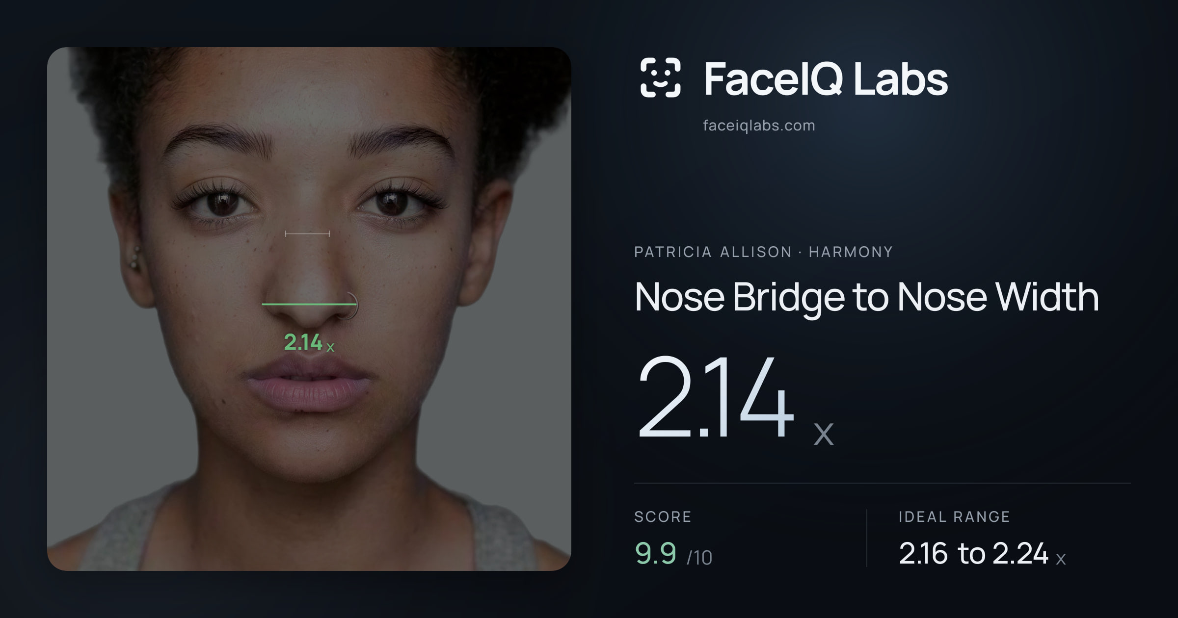 Patricia Allison Nose Bridge to Nose Width: 2.14x, drawn on the photo