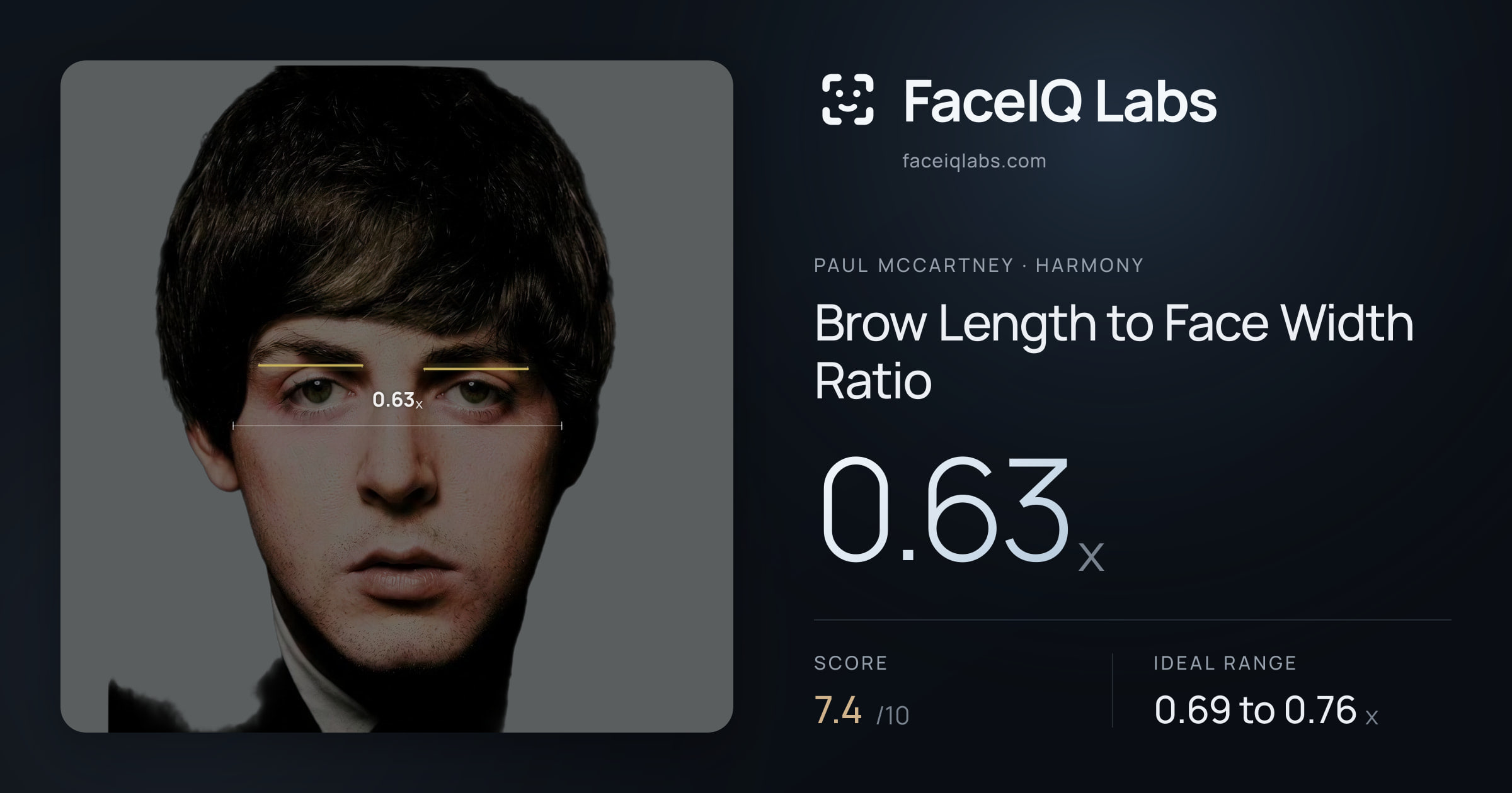 Paul McCartney Brow Length to Face Width Ratio: 0.63x, drawn on the photo