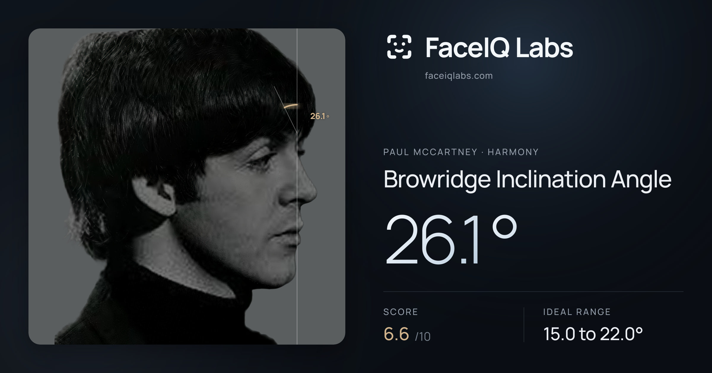 Paul McCartney Browridge Inclination Angle: 26.1°, drawn on the photo