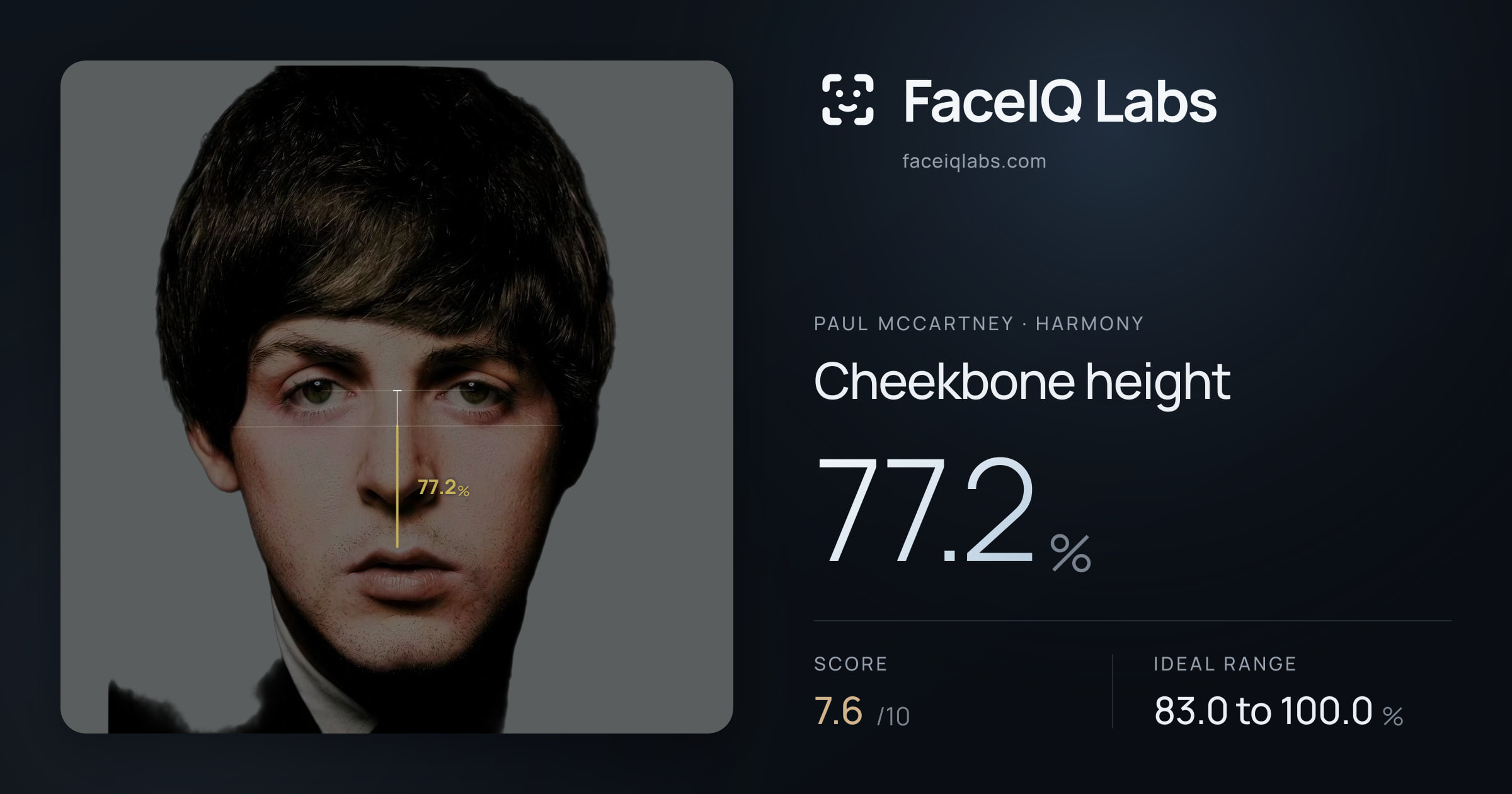 Paul McCartney Cheekbone height: 77.2%, drawn on the photo