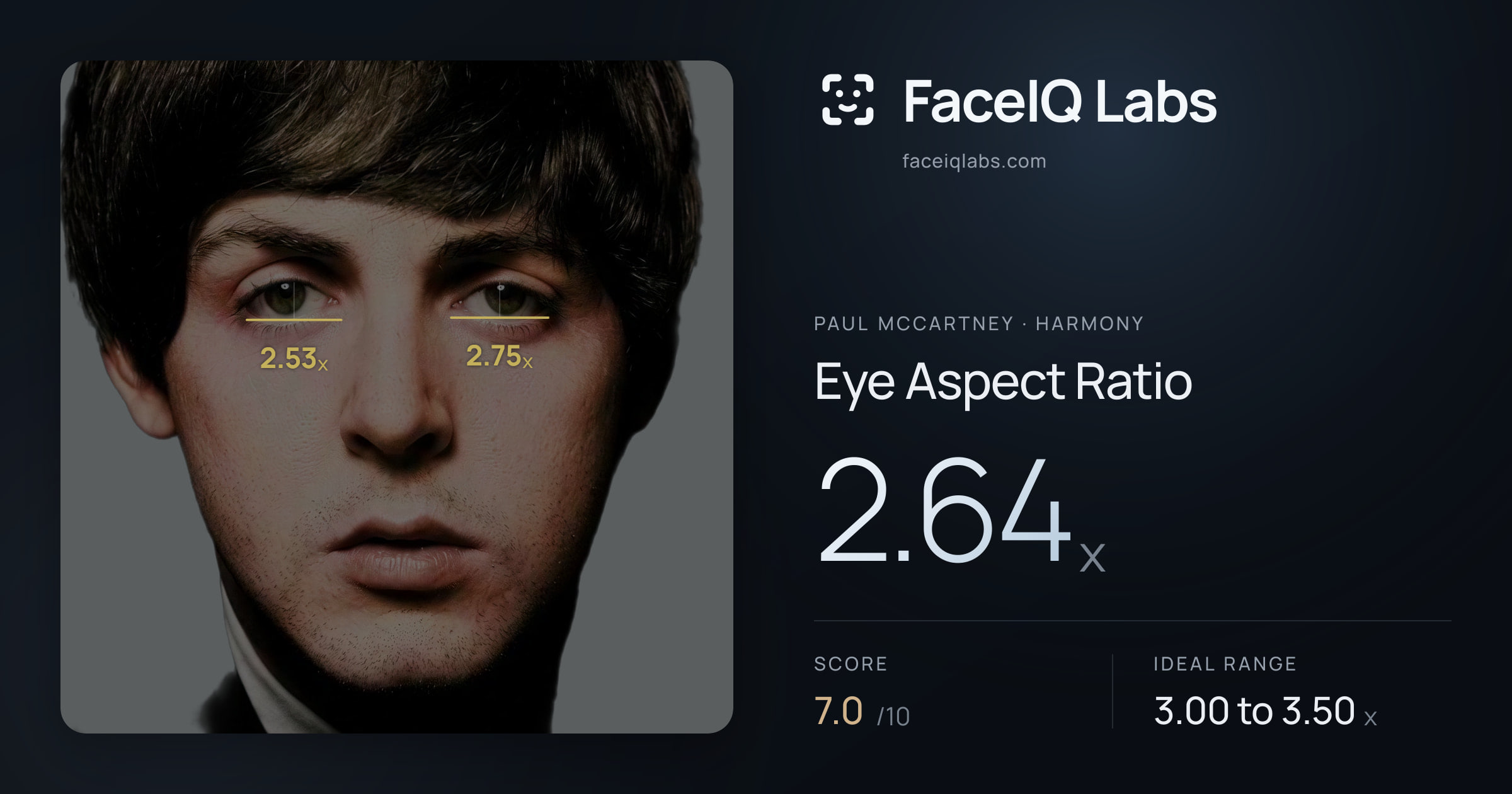 Paul McCartney Eye Aspect Ratio: 2.64x, drawn on the photo