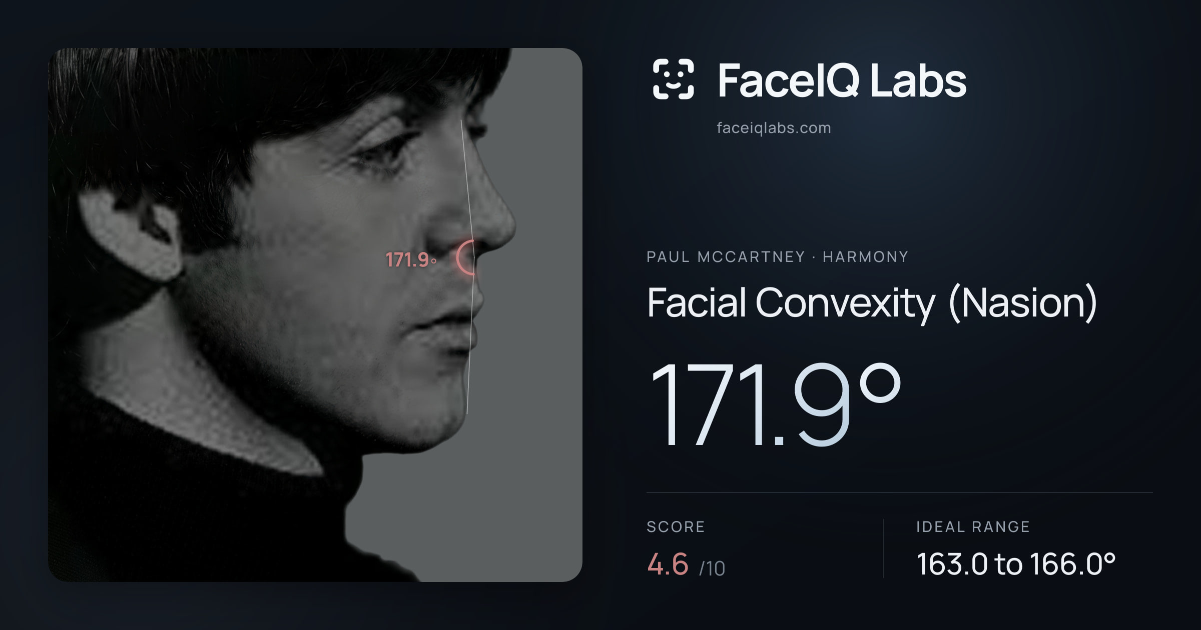 Paul McCartney Facial Convexity (Nasion): 171.9°, drawn on the photo