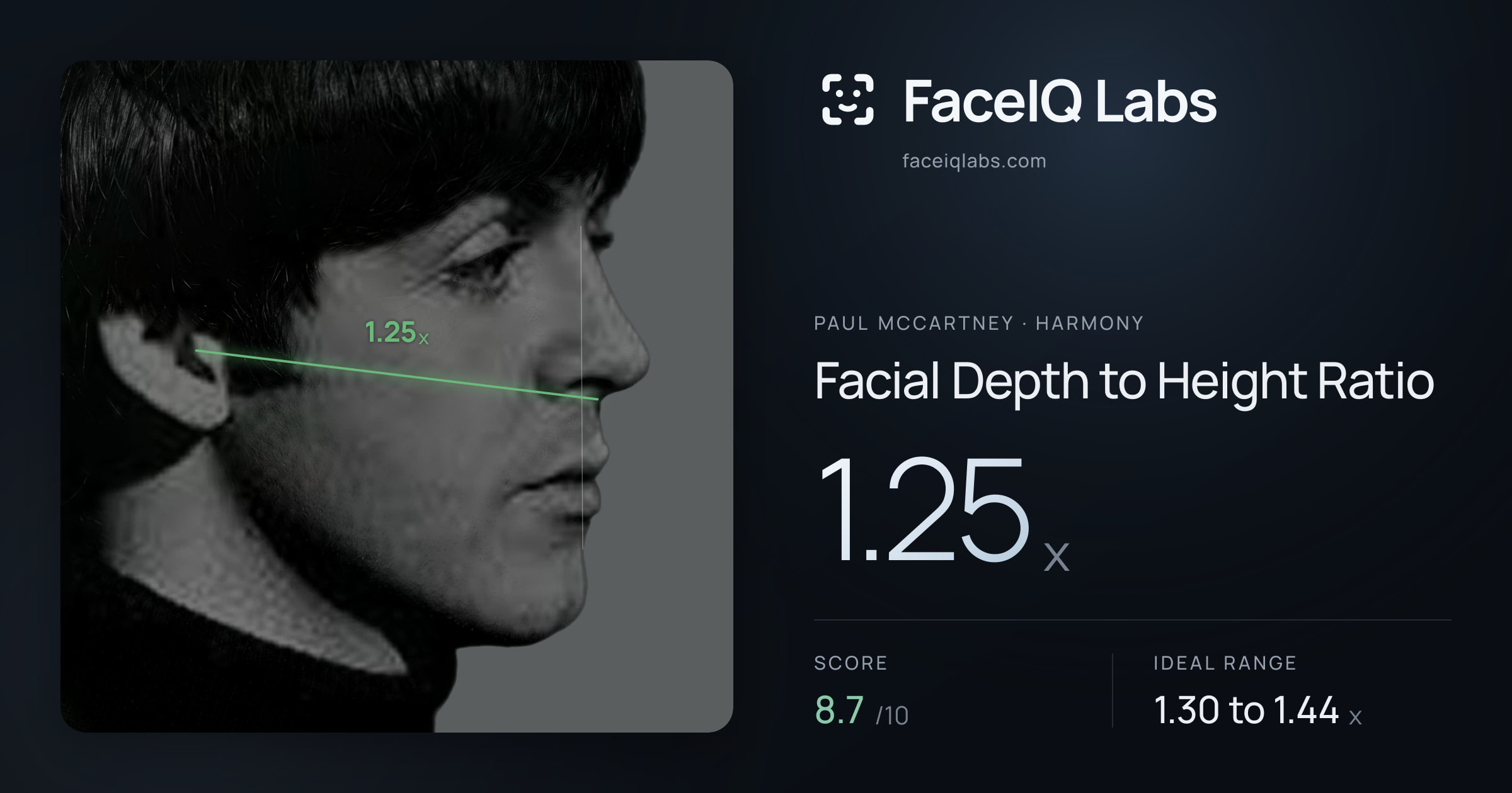 Paul McCartney Facial Depth to Height Ratio: 1.25x, drawn on the photo