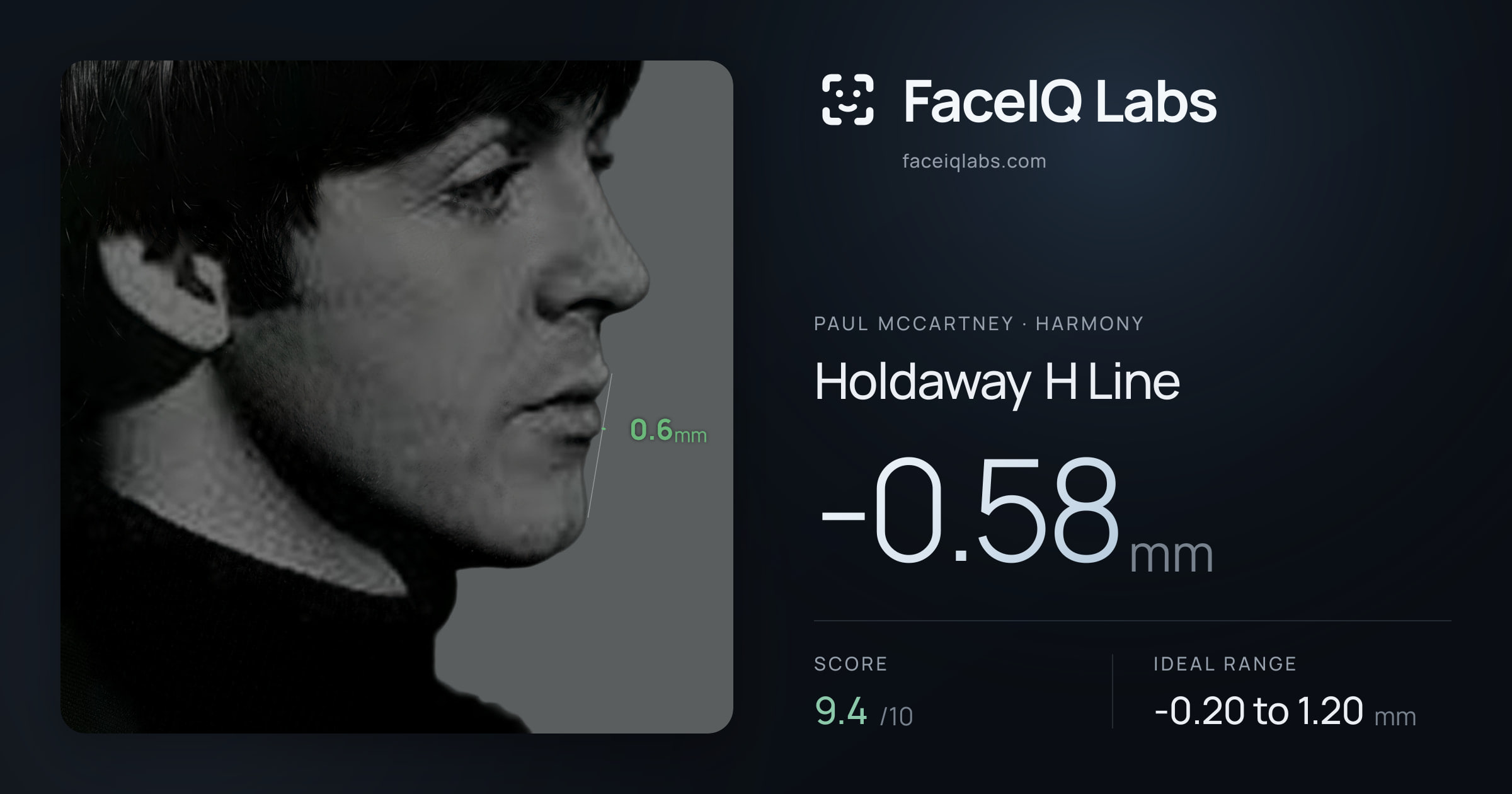 Paul McCartney Holdaway H Line: -0.58mm, drawn on the photo