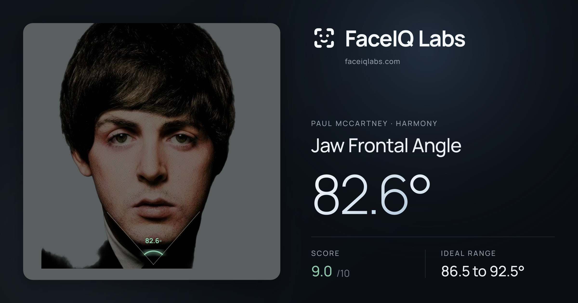 Paul McCartney Jaw Frontal Angle: 82.6°, drawn on the photo