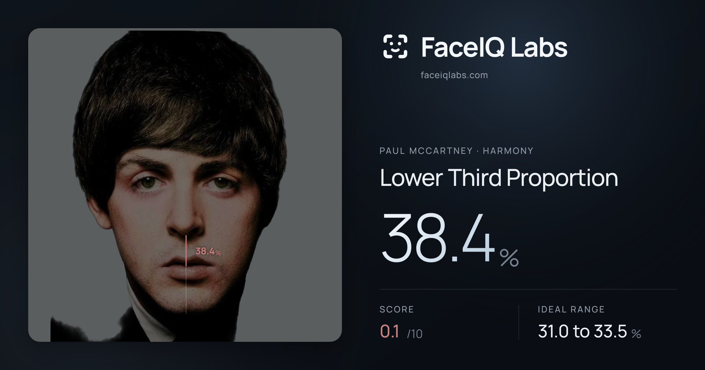 Paul McCartney Lower Third Proportion: 38.4%, drawn on the photo