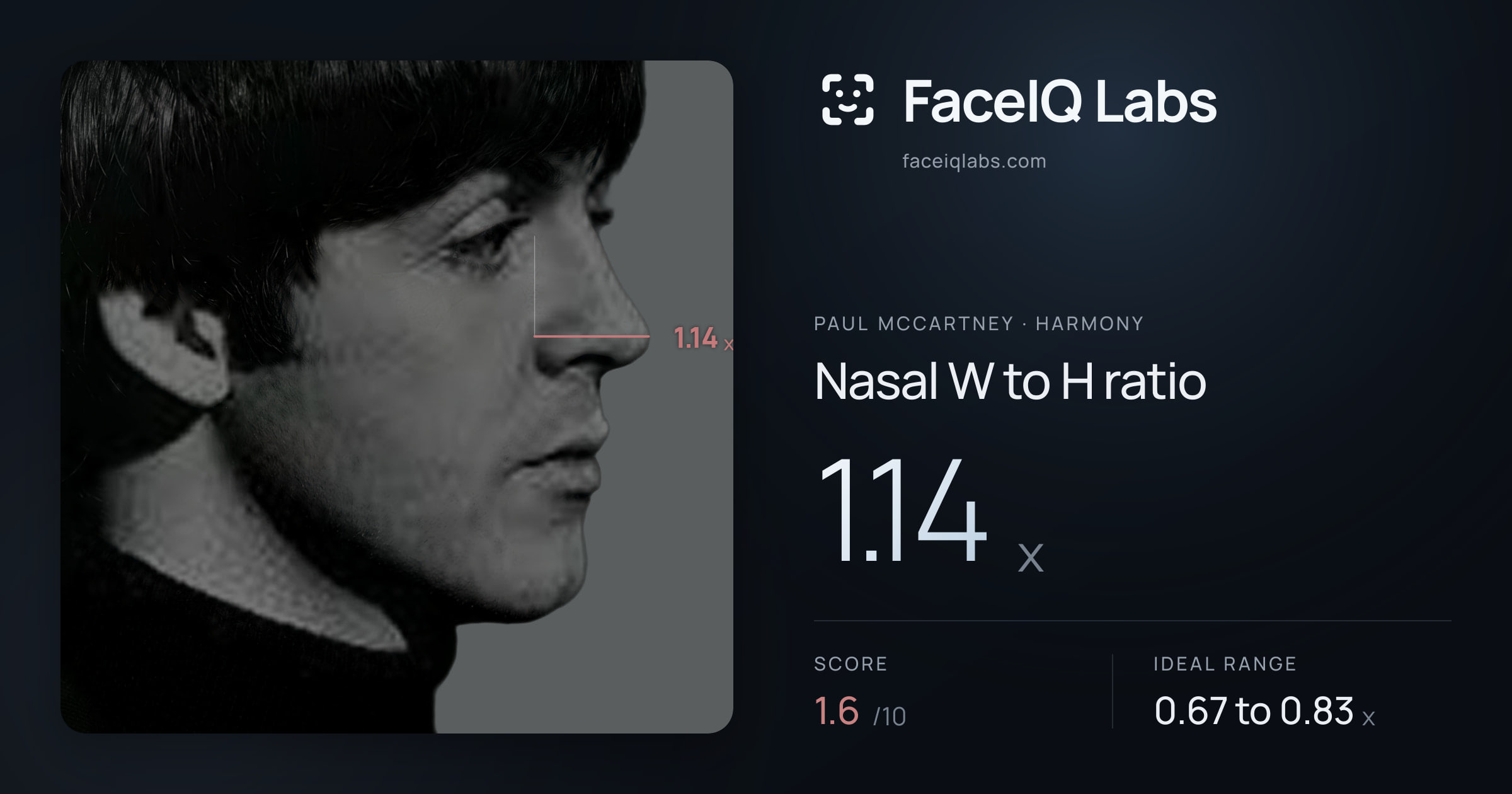 Paul McCartney Nasal W to H ratio: 1.14x, drawn on the photo