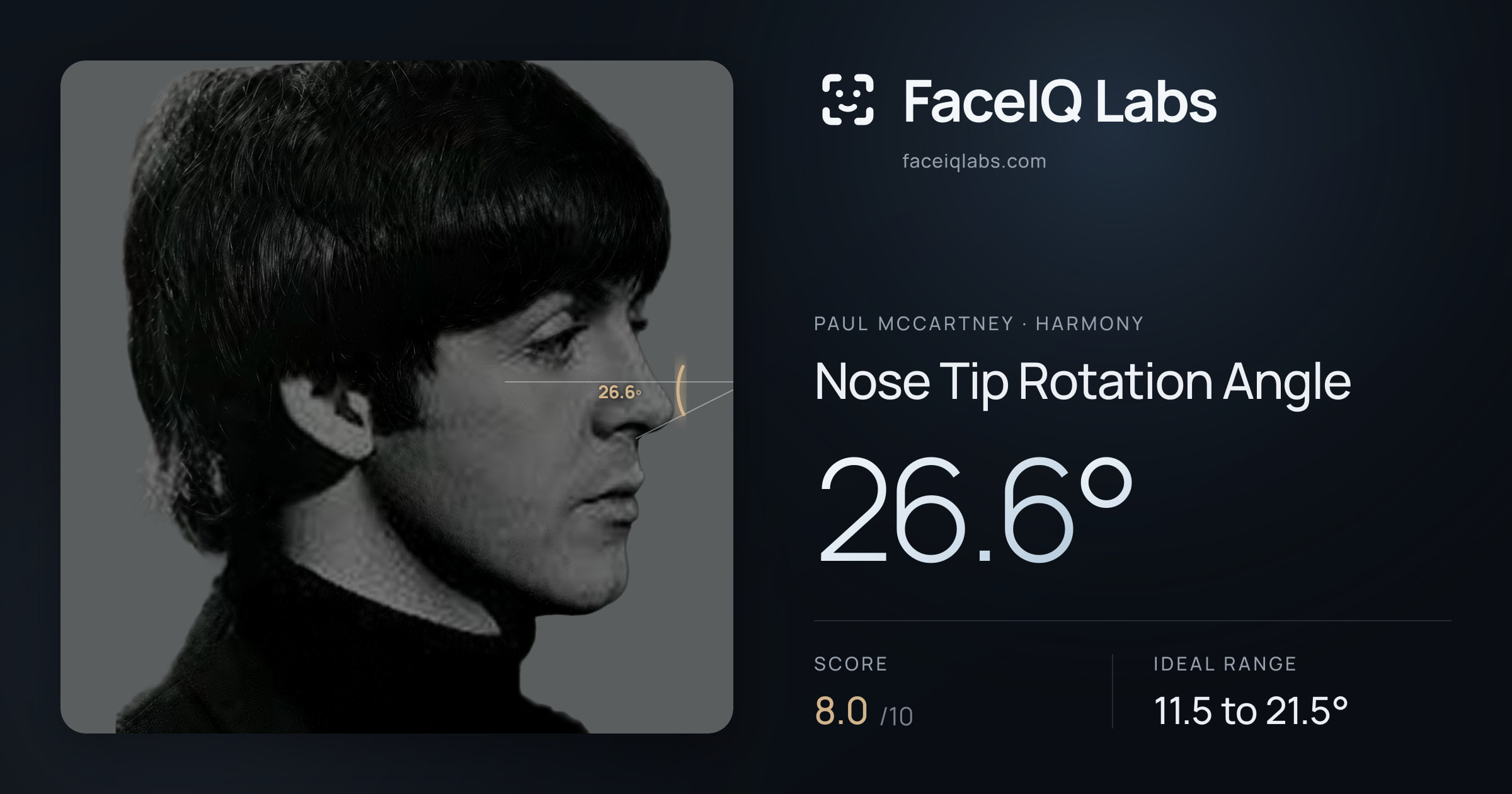 Paul McCartney Nose Tip Rotation Angle: 26.6°, drawn on the photo