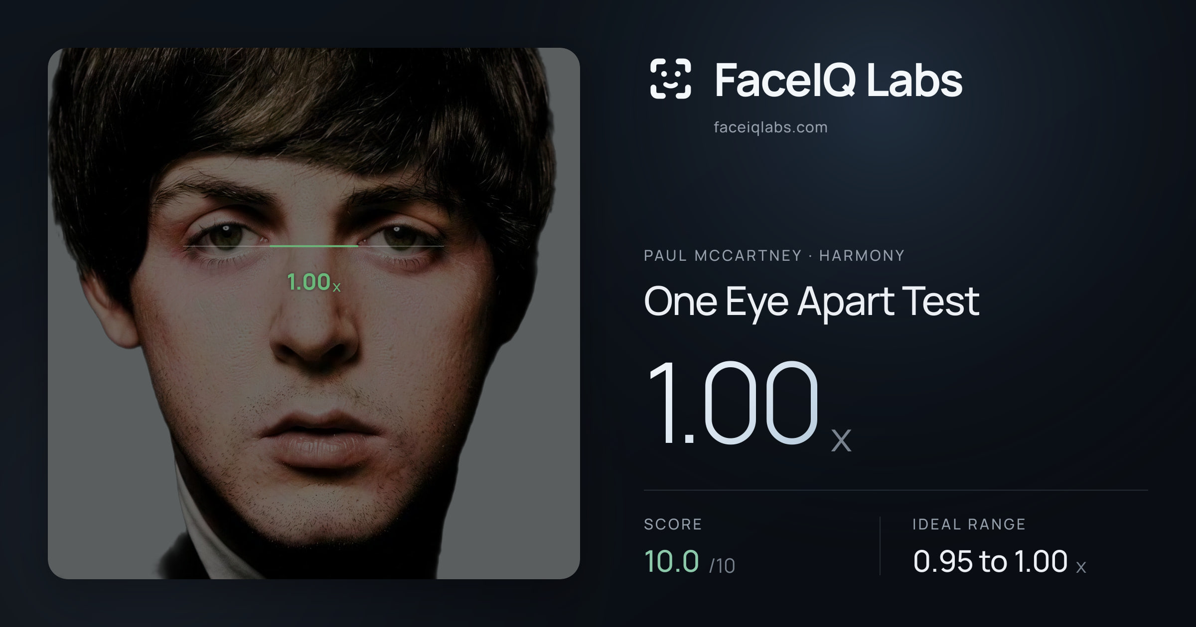 Paul McCartney One Eye Apart Test: 1.00x, drawn on the photo
