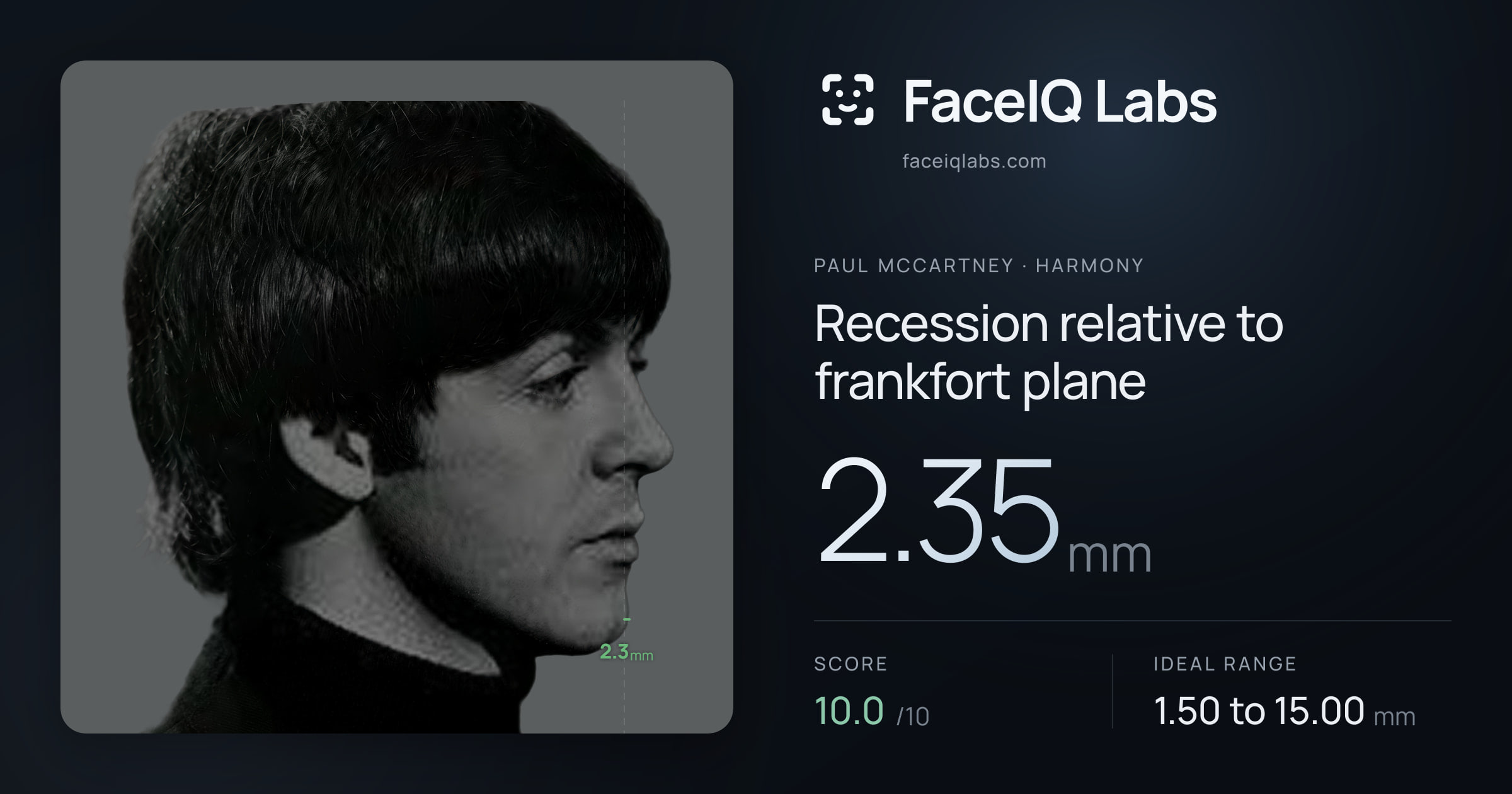 Paul McCartney Recession relative to frankfort plane: 2.35mm, drawn on the photo