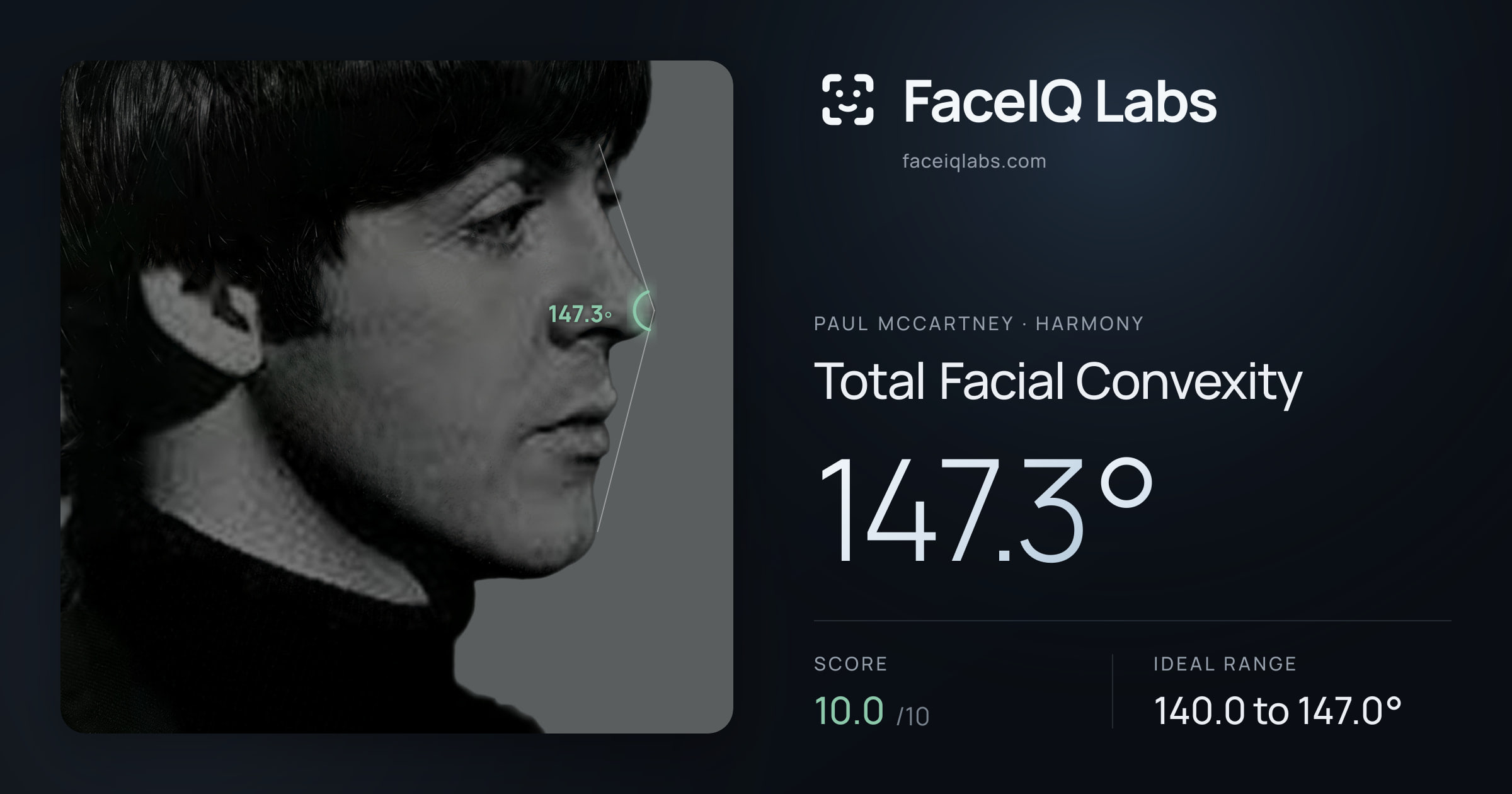 Paul McCartney Total Facial Convexity: 147.3°, drawn on the photo