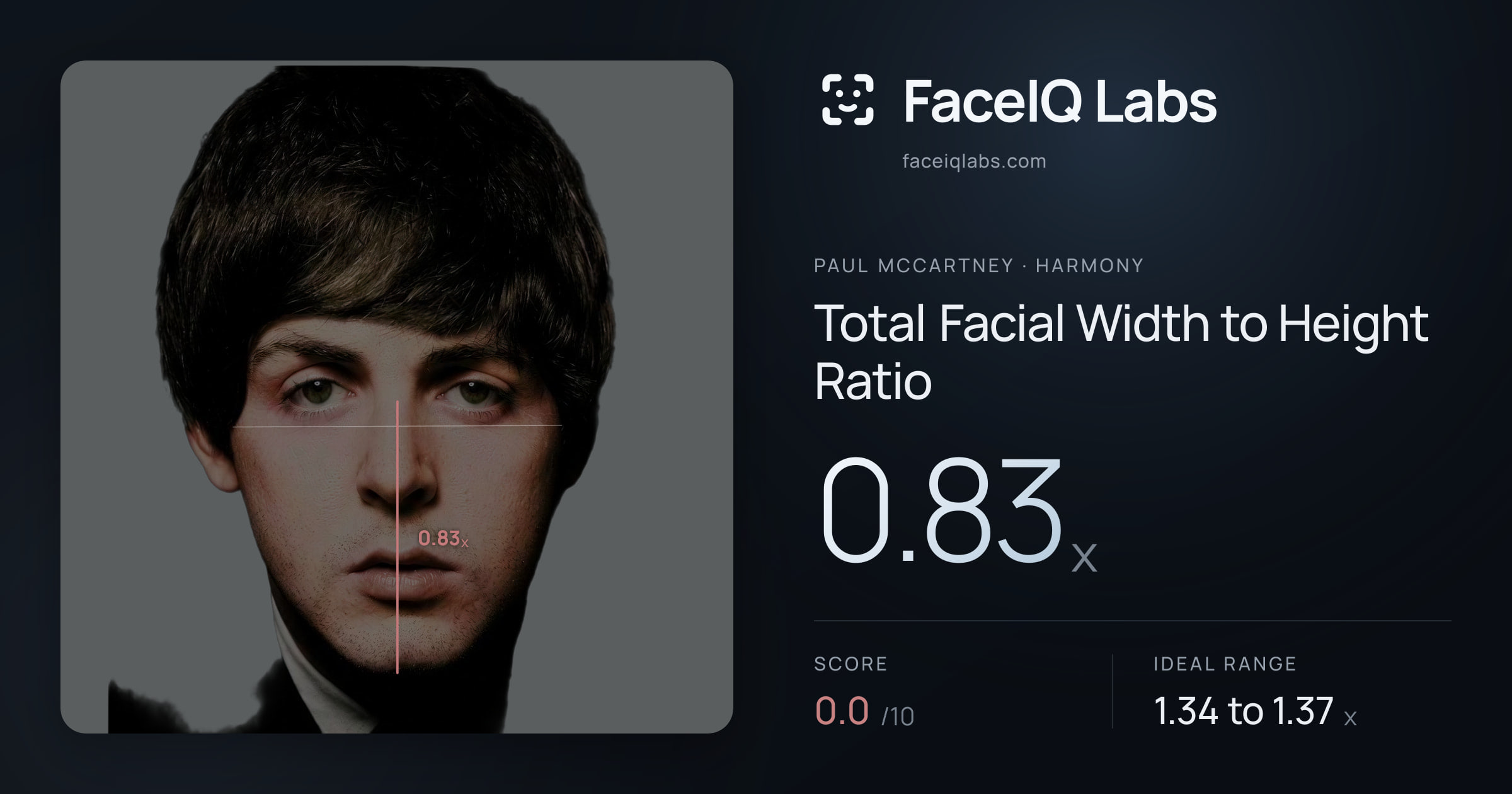 Paul McCartney Total Facial Width to Height Ratio: 0.83x, drawn on the photo