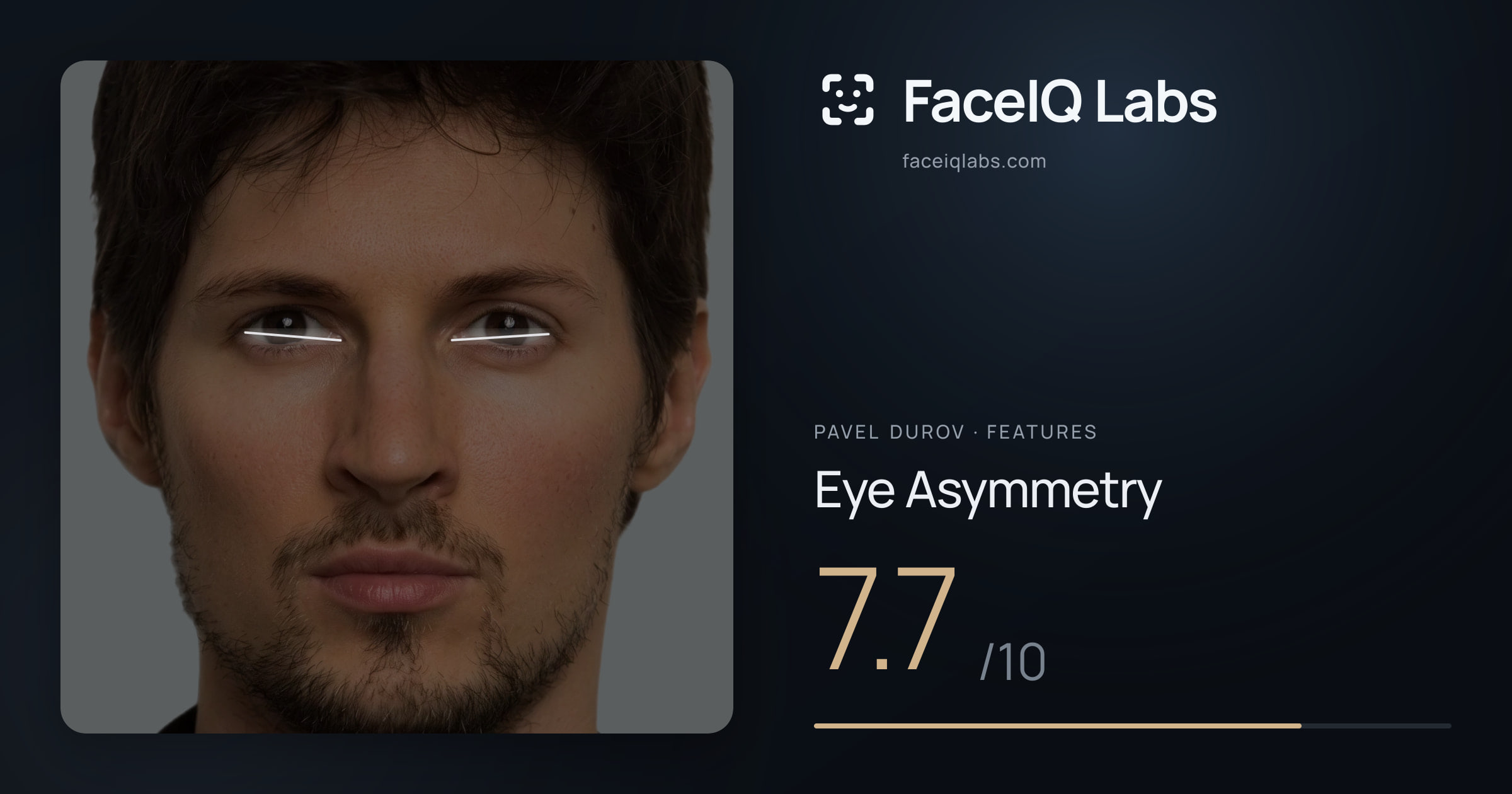 Pavel Durov Eye Asymmetry: 7.7/10, drawn on the photo