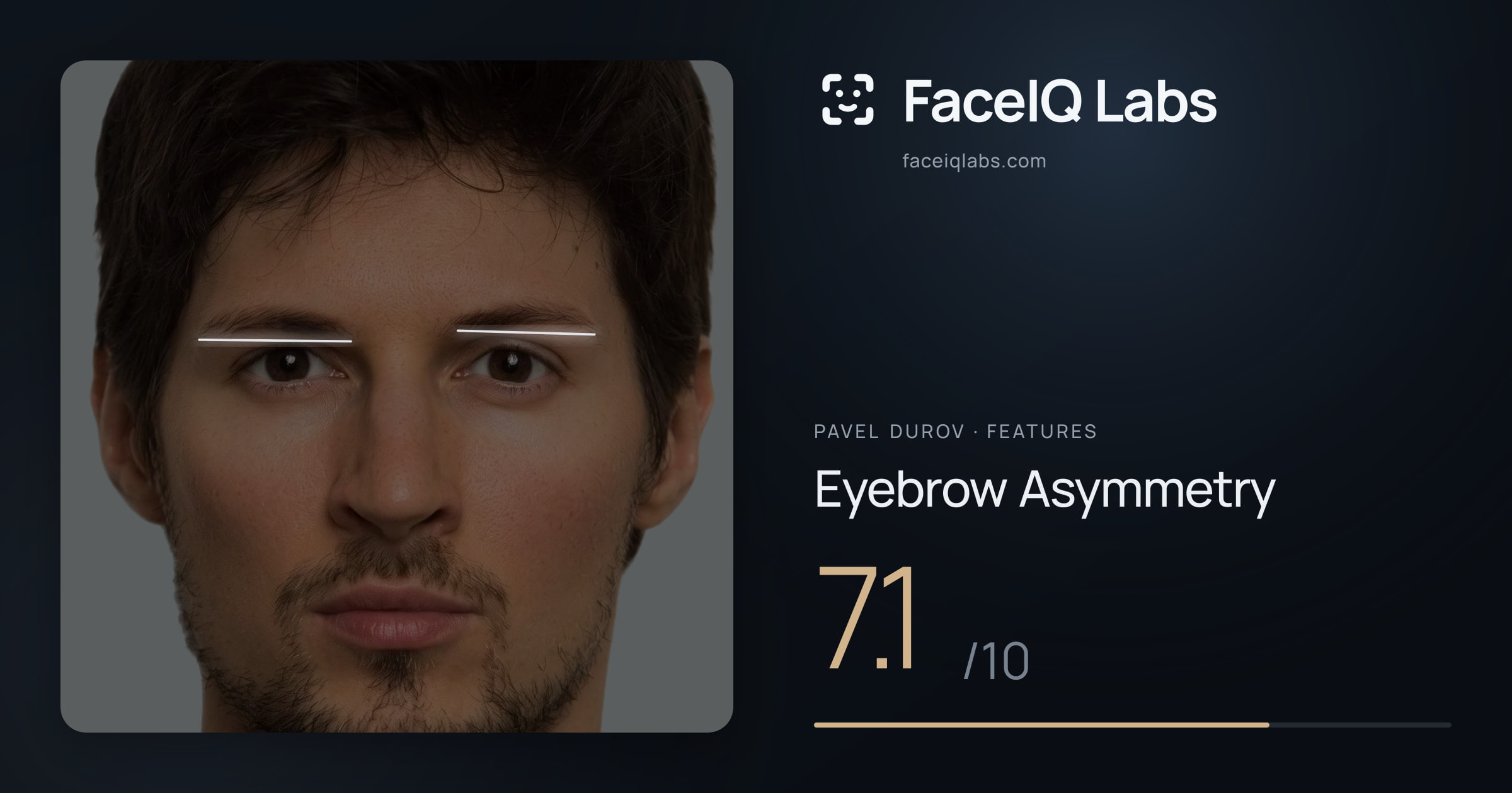 Pavel Durov Eyebrow Asymmetry: 7.1/10, drawn on the photo