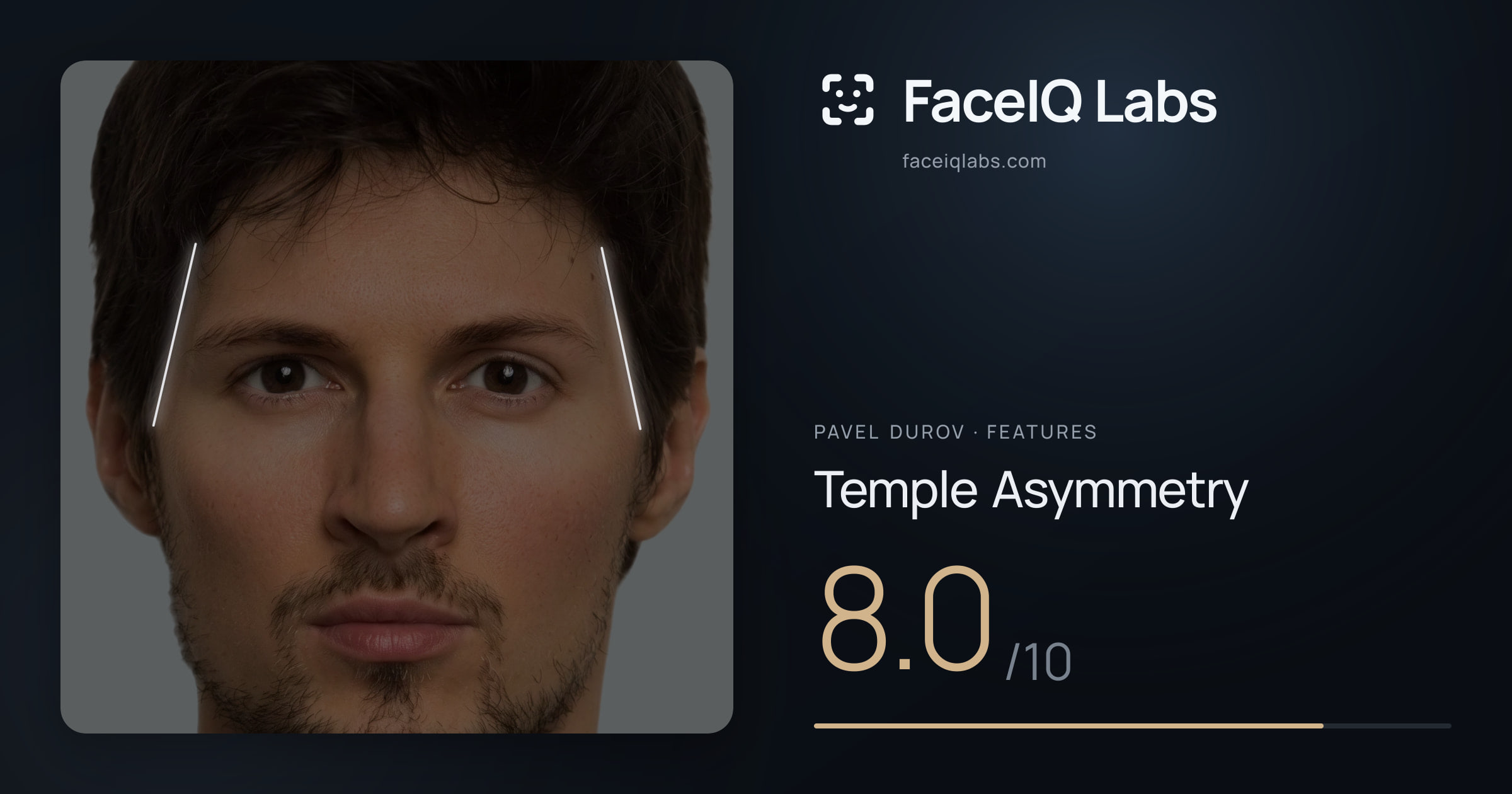 Pavel Durov Temple Asymmetry: 8.0/10, drawn on the photo
