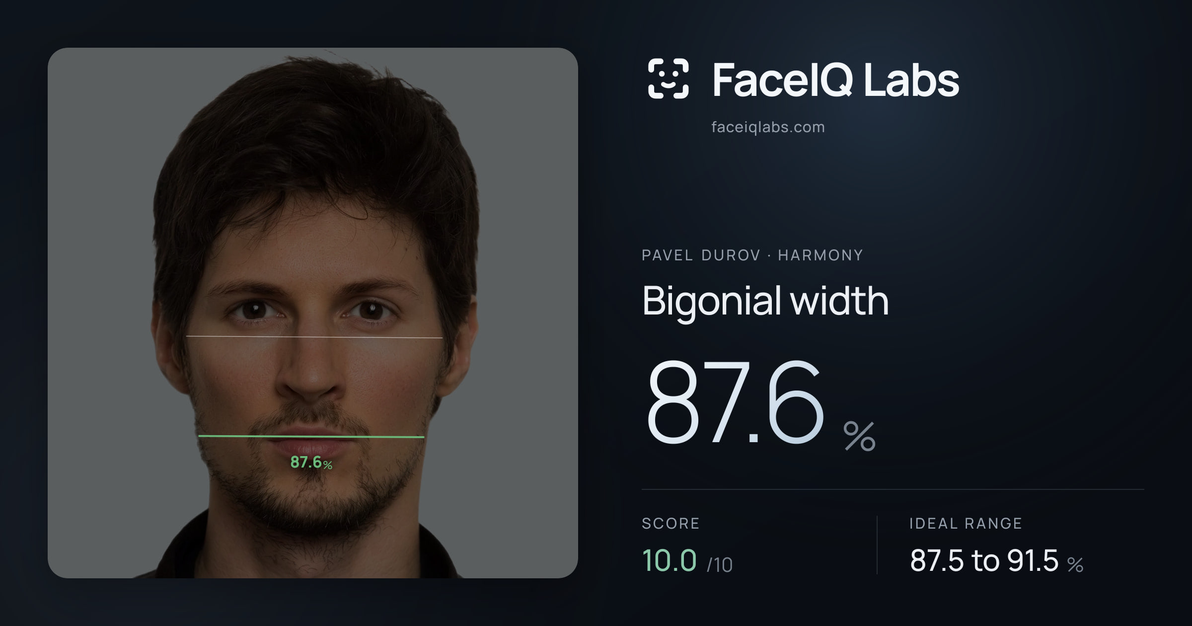 Pavel Durov Bigonial width: 87.6%, drawn on the photo