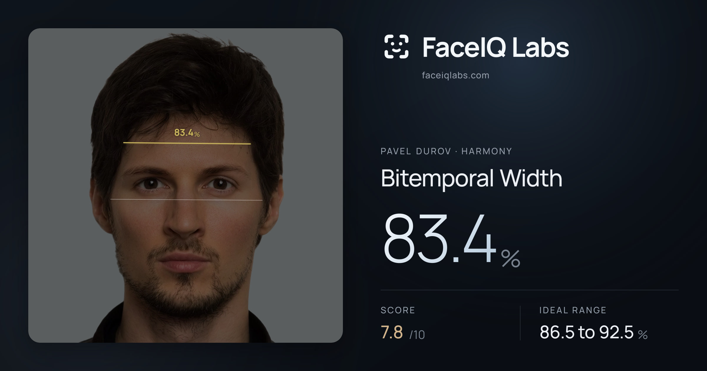 Pavel Durov Bitemporal Width: 83.4%, drawn on the photo