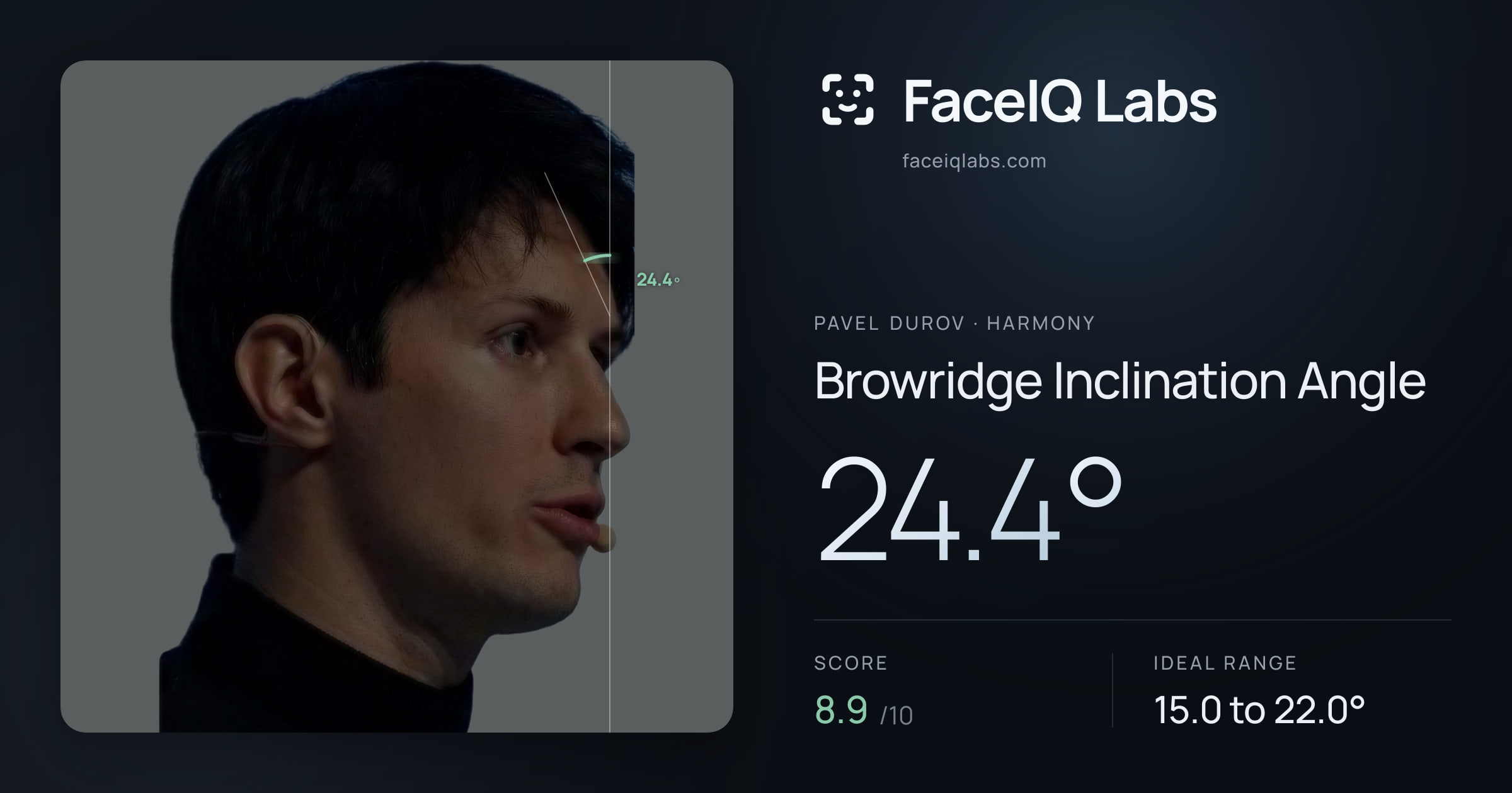 Pavel Durov Browridge Inclination Angle: 24.4°, drawn on the photo