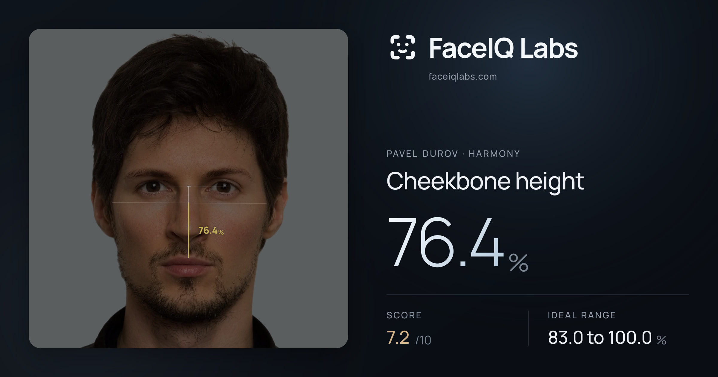 Pavel Durov Cheekbone height: 76.4%, drawn on the photo