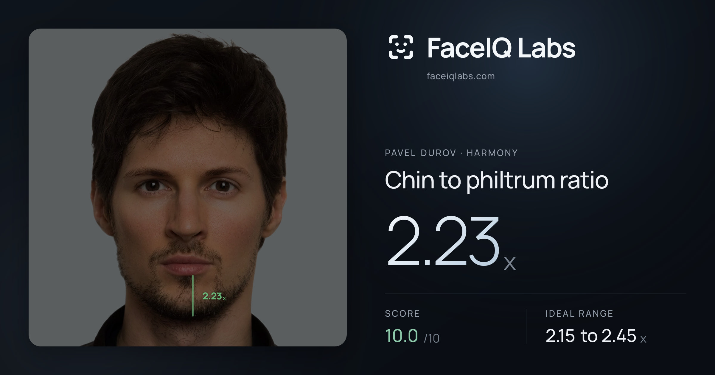 Pavel Durov Chin to philtrum ratio: 2.23x, drawn on the photo