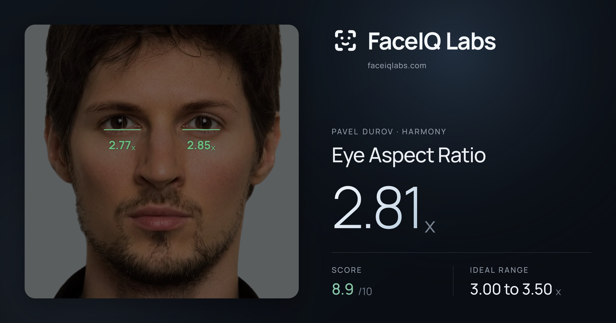 Pavel Durov Eye Aspect Ratio: 2.81x, drawn on the photo
