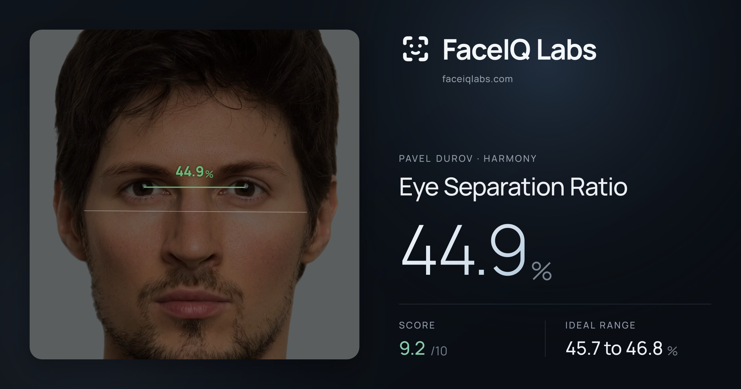 Pavel Durov Eye Separation Ratio: 44.9%, drawn on the photo