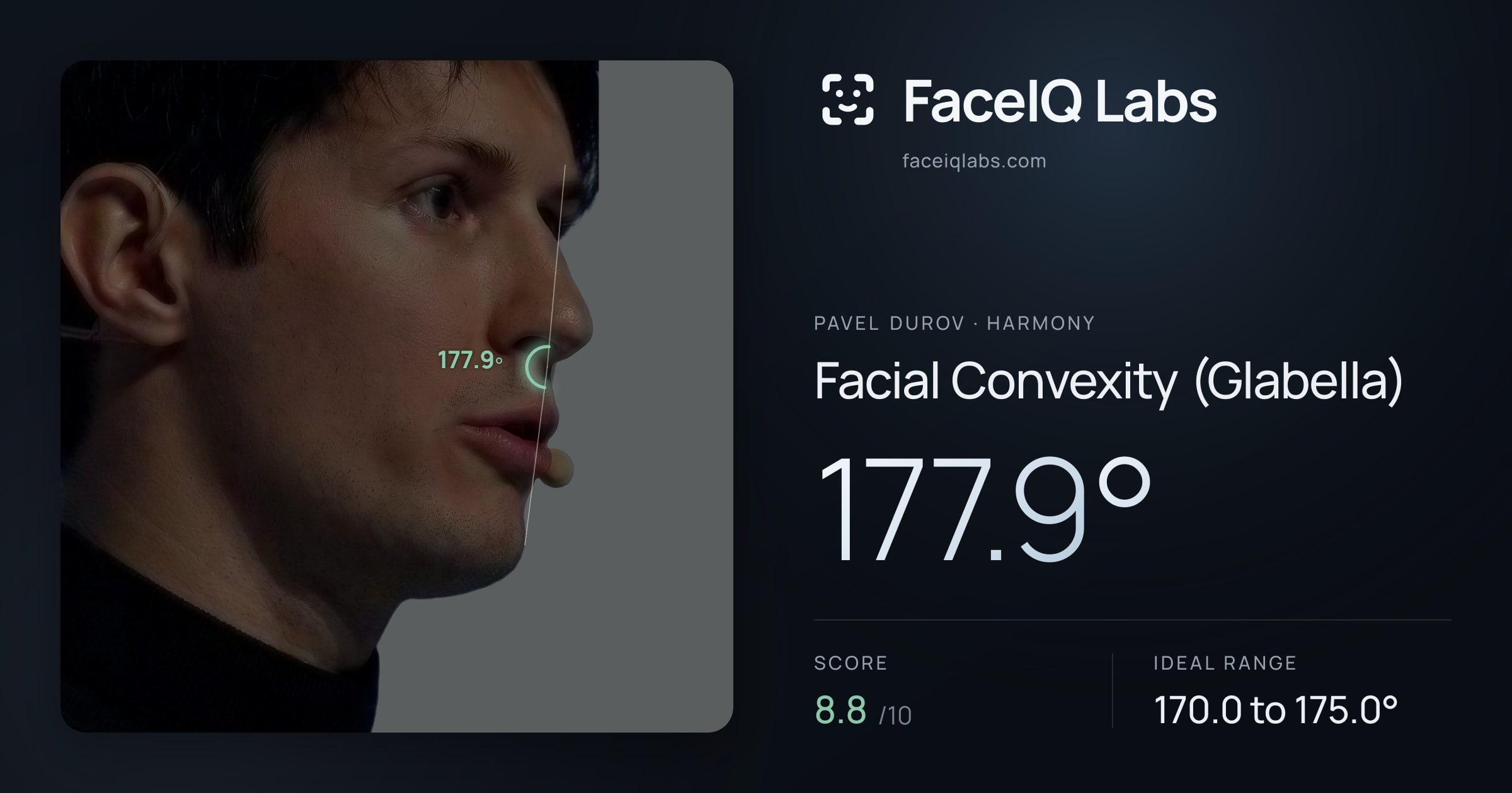 Pavel Durov Facial Convexity (Glabella): 177.9°, drawn on the photo