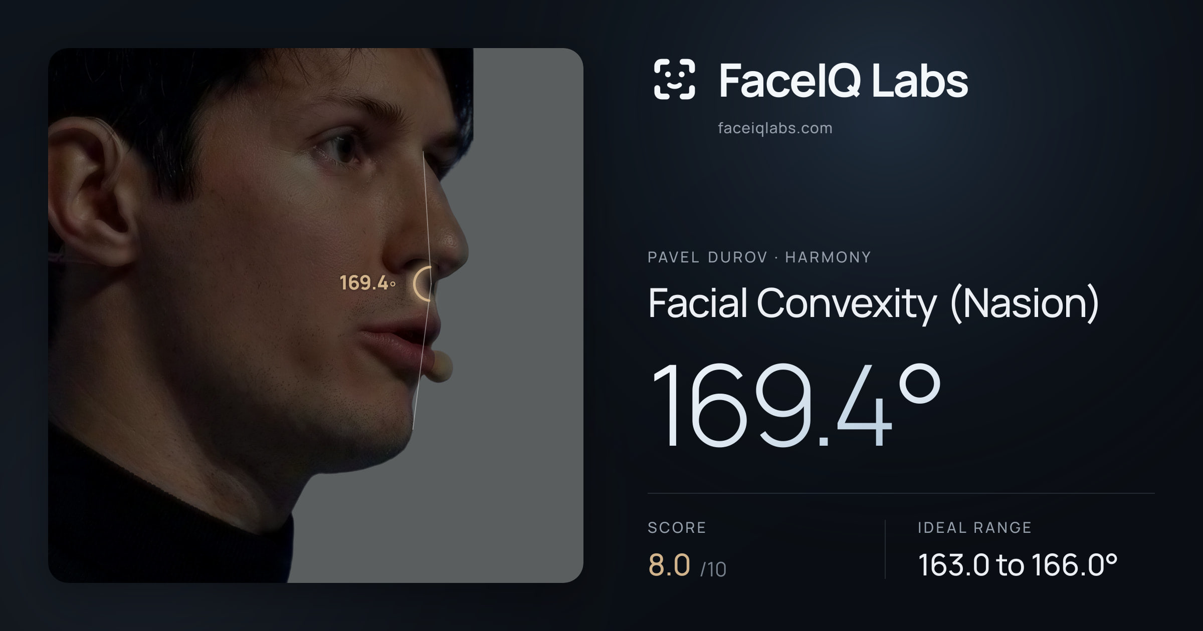 Pavel Durov Facial Convexity (Nasion): 169.4°, drawn on the photo