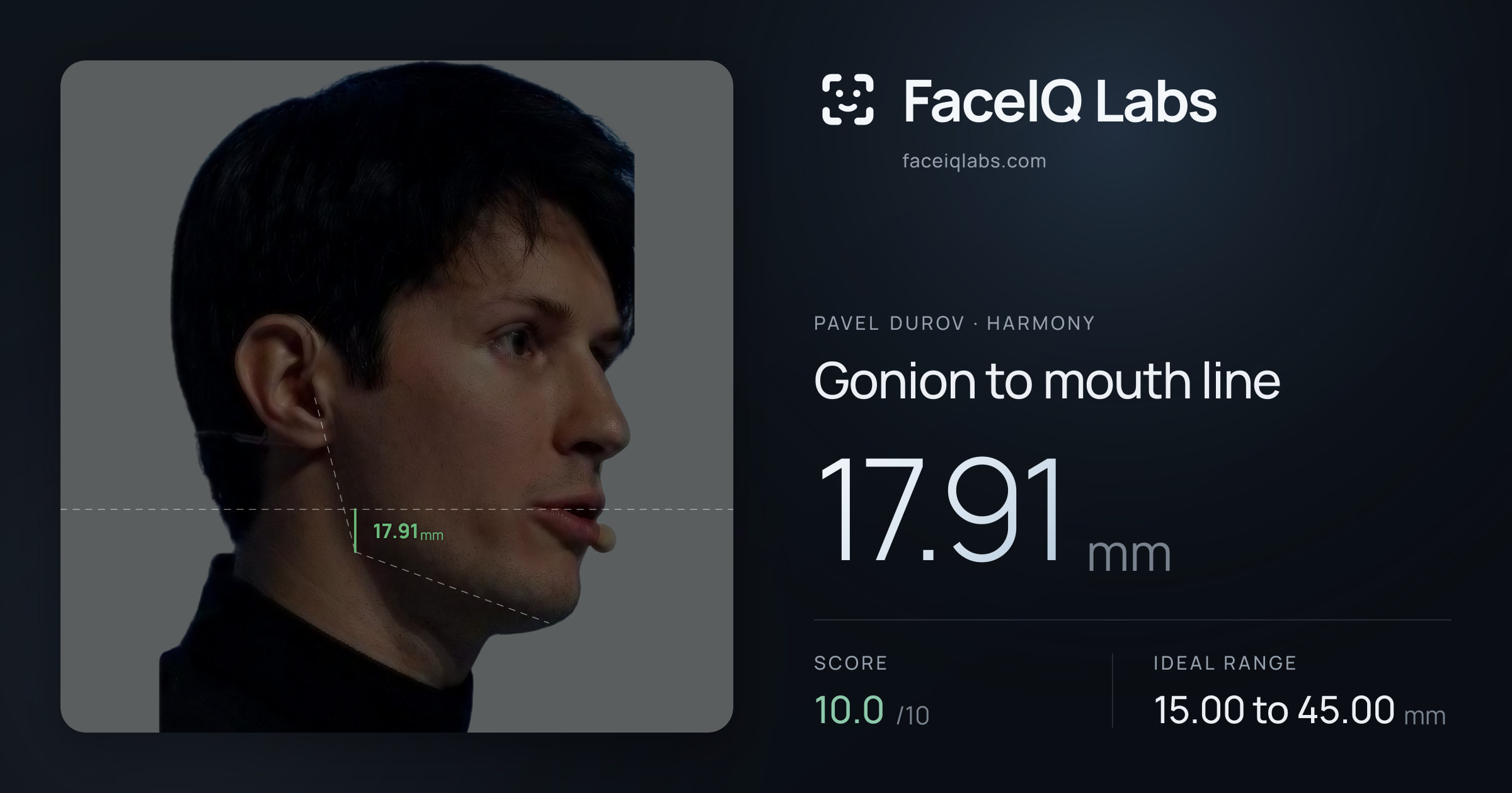 Pavel Durov Gonion to mouth line: 17.91mm, drawn on the photo