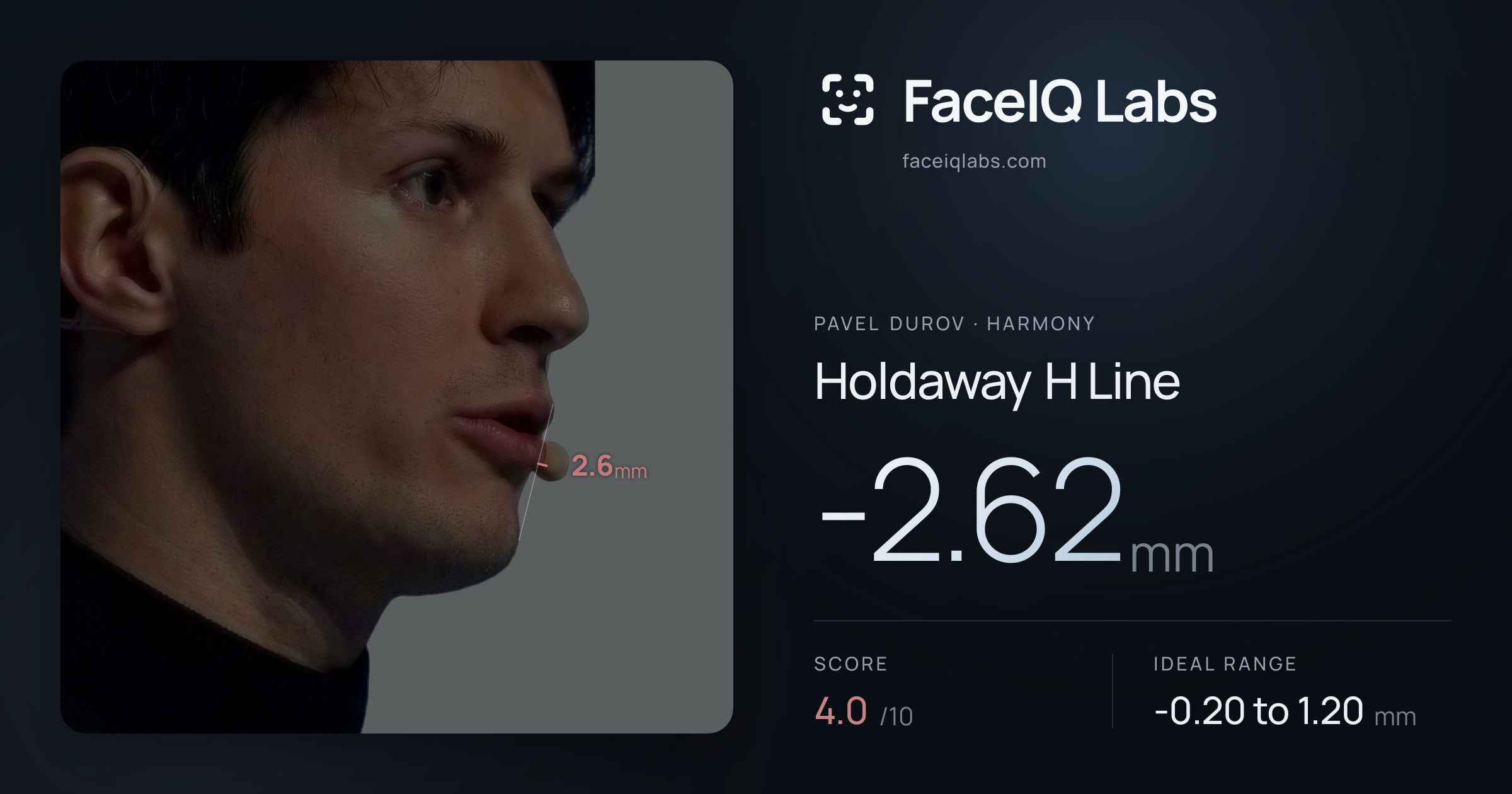 Pavel Durov Holdaway H Line: -2.62mm, drawn on the photo