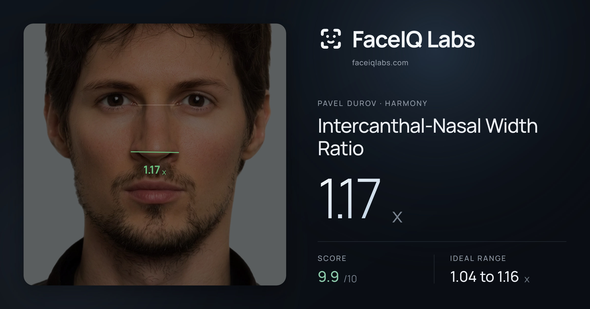 Pavel Durov Intercanthal-Nasal Width Ratio: 1.17x, drawn on the photo